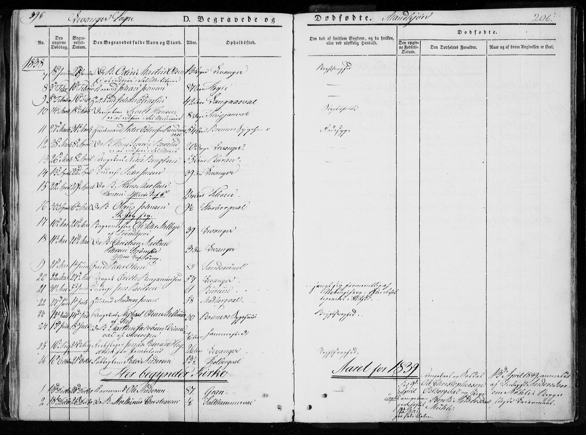 Ministerialprotokoller, klokkerbøker og fødselsregistre - Nord-Trøndelag, SAT/A-1458/720/L0183: Parish register (official) no. 720A01, 1836-1855, p. 205b-206a
