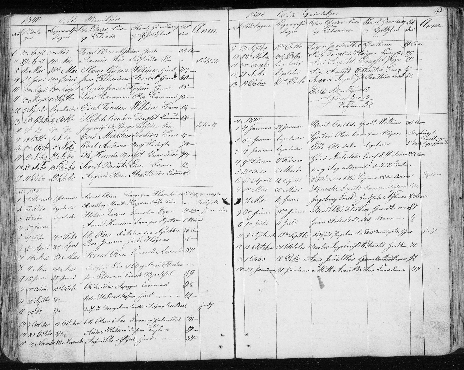 Ministerialprotokoller, klokkerbøker og fødselsregistre - Sør-Trøndelag, SAT/A-1456/689/L1043: Parish register (copy) no. 689C02, 1816-1892, p. 163