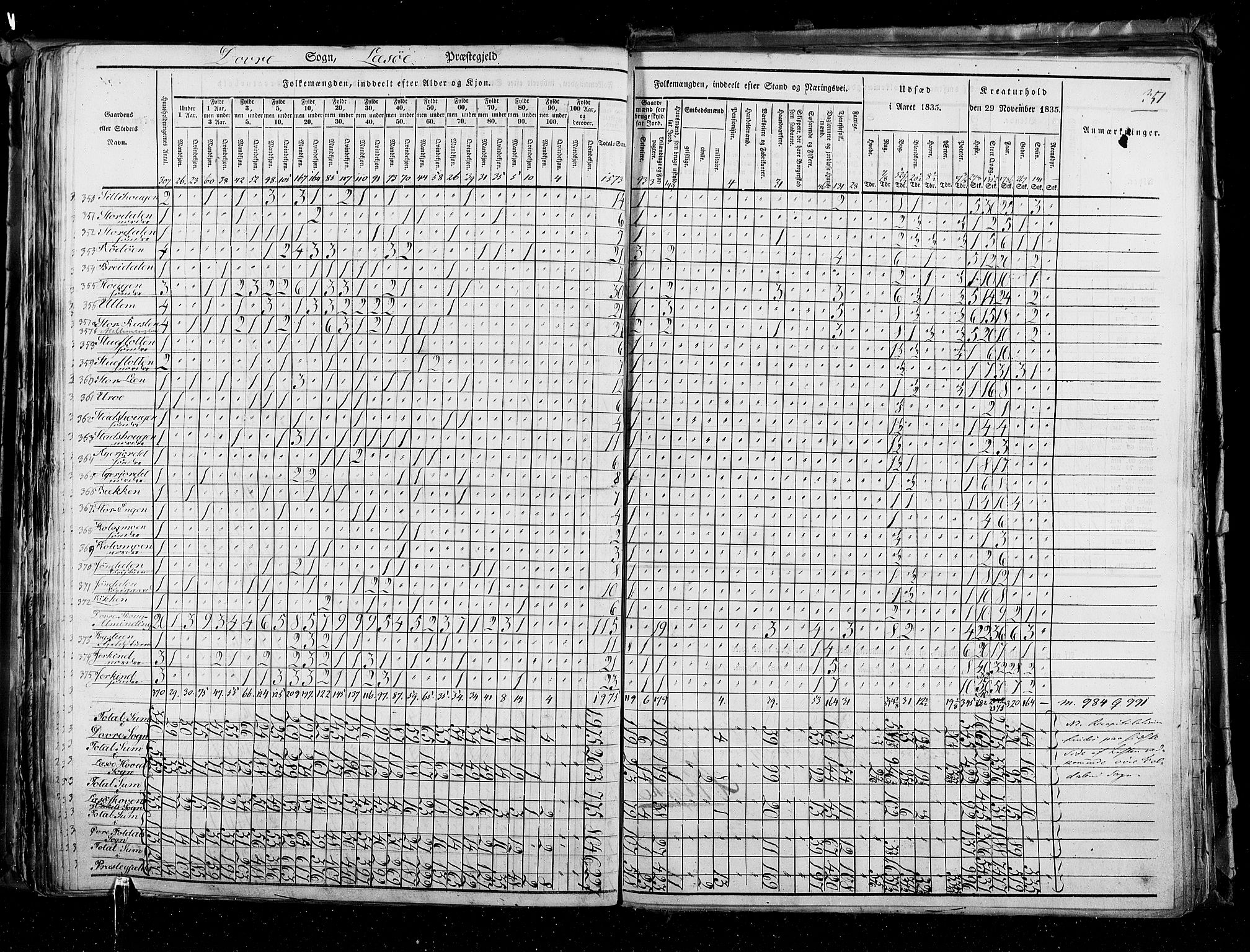 RA, Census 1835, vol. 3: Hedemarken amt og Kristians amt, 1835, p. 351