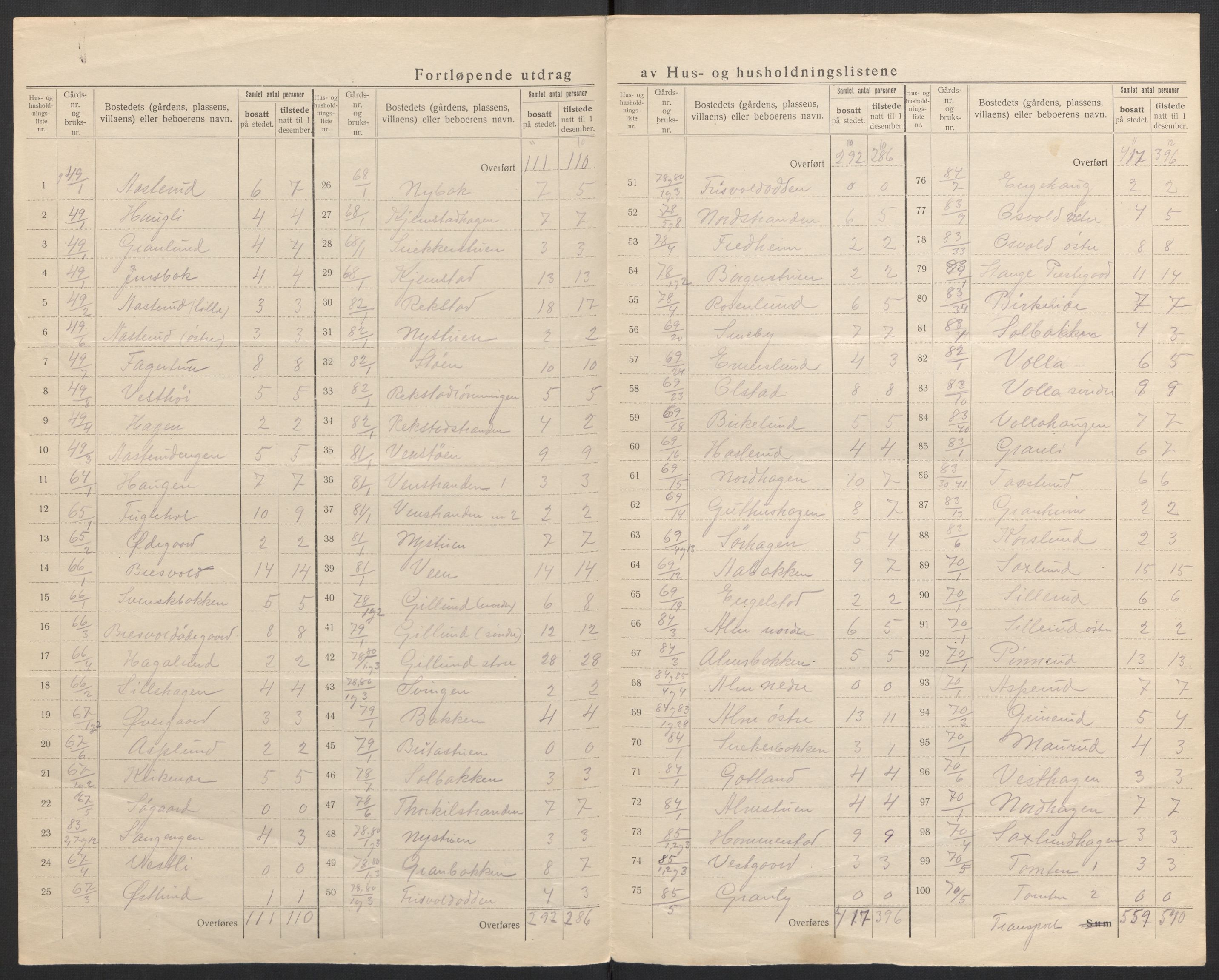 SAH, 1920 census for Stange, 1920, p. 25