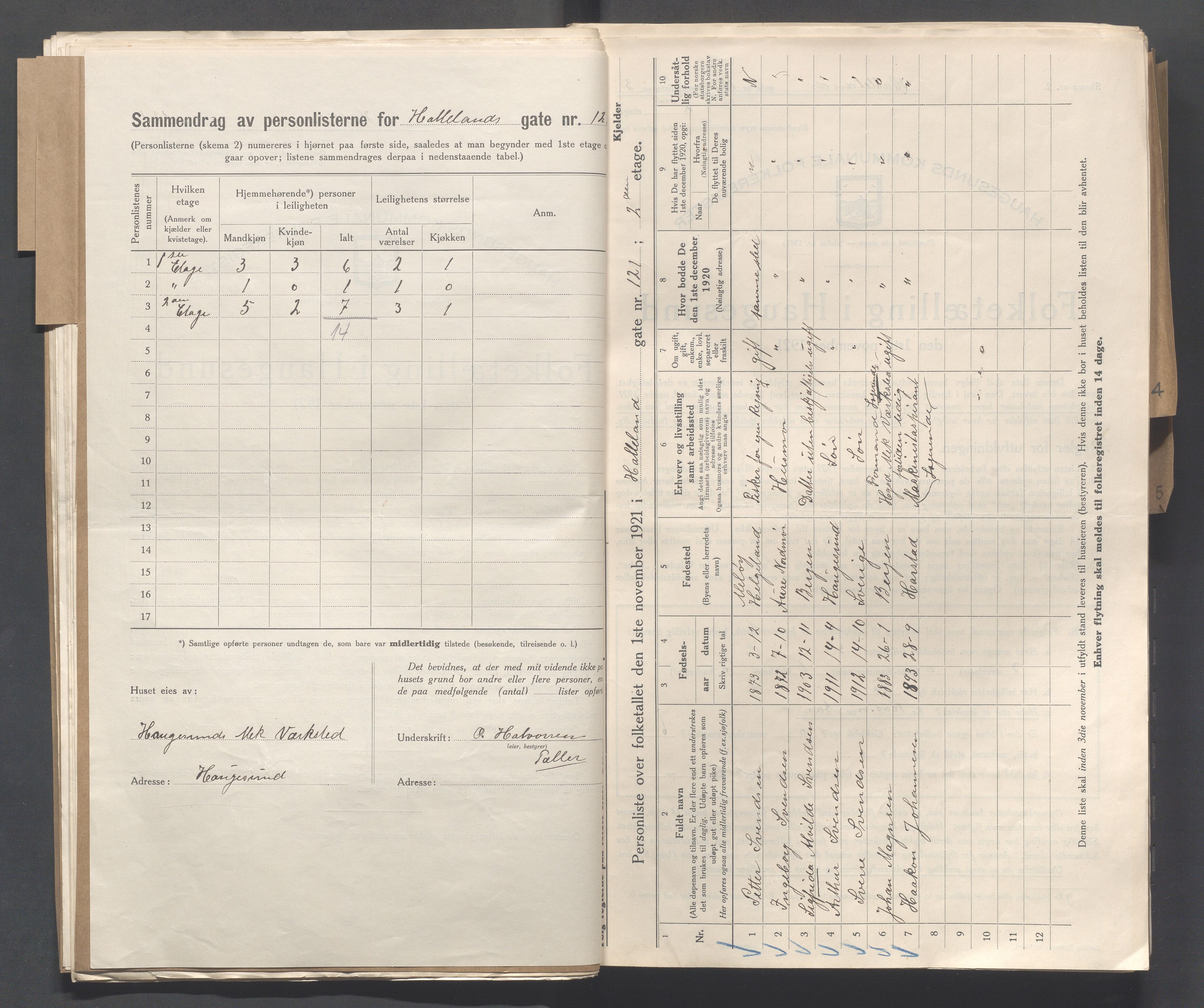 IKAR, Local census 1.11.1921 for Haugesund, 1921, p. 6668