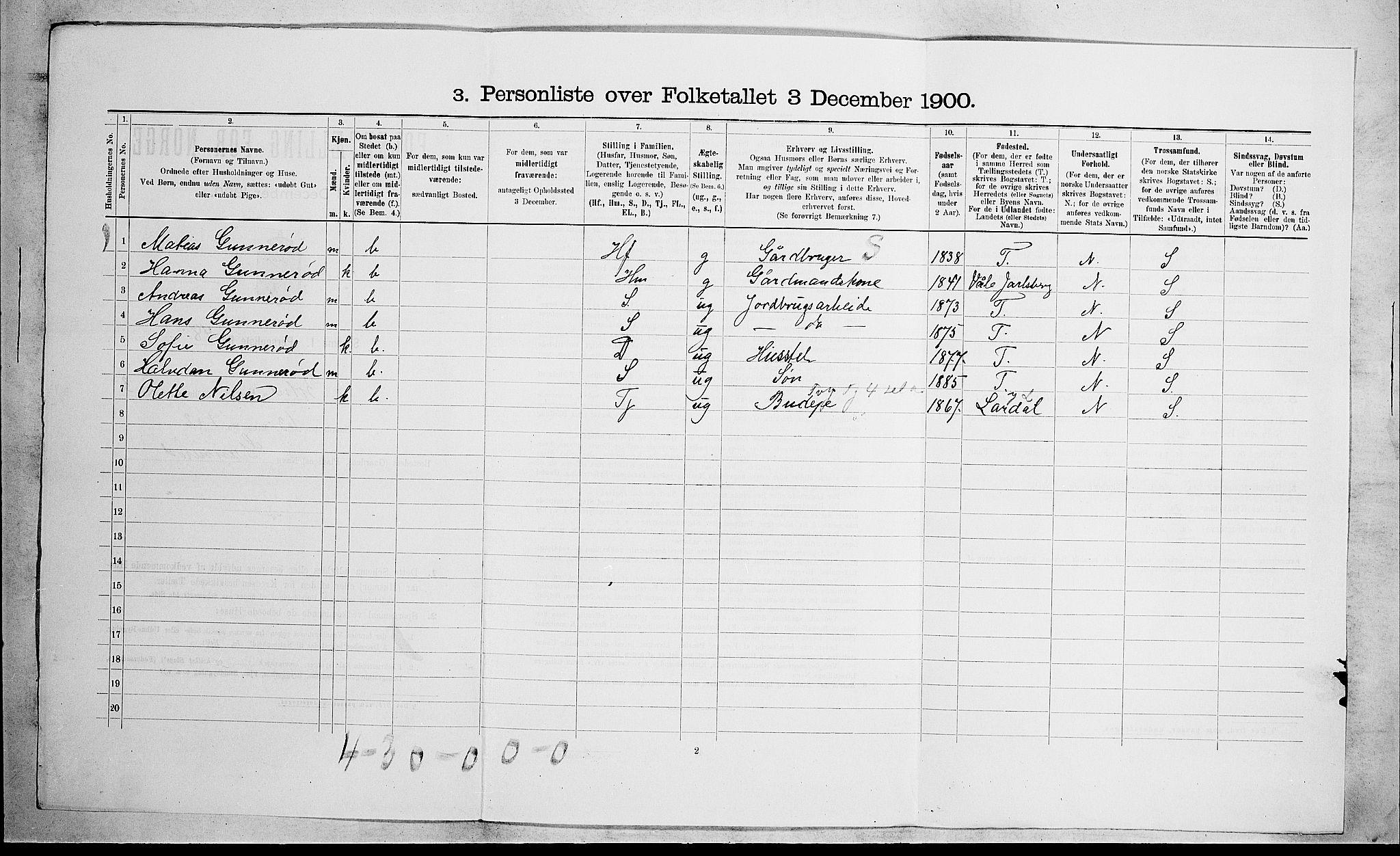 RA, 1900 census for Botne, 1900, p. 342