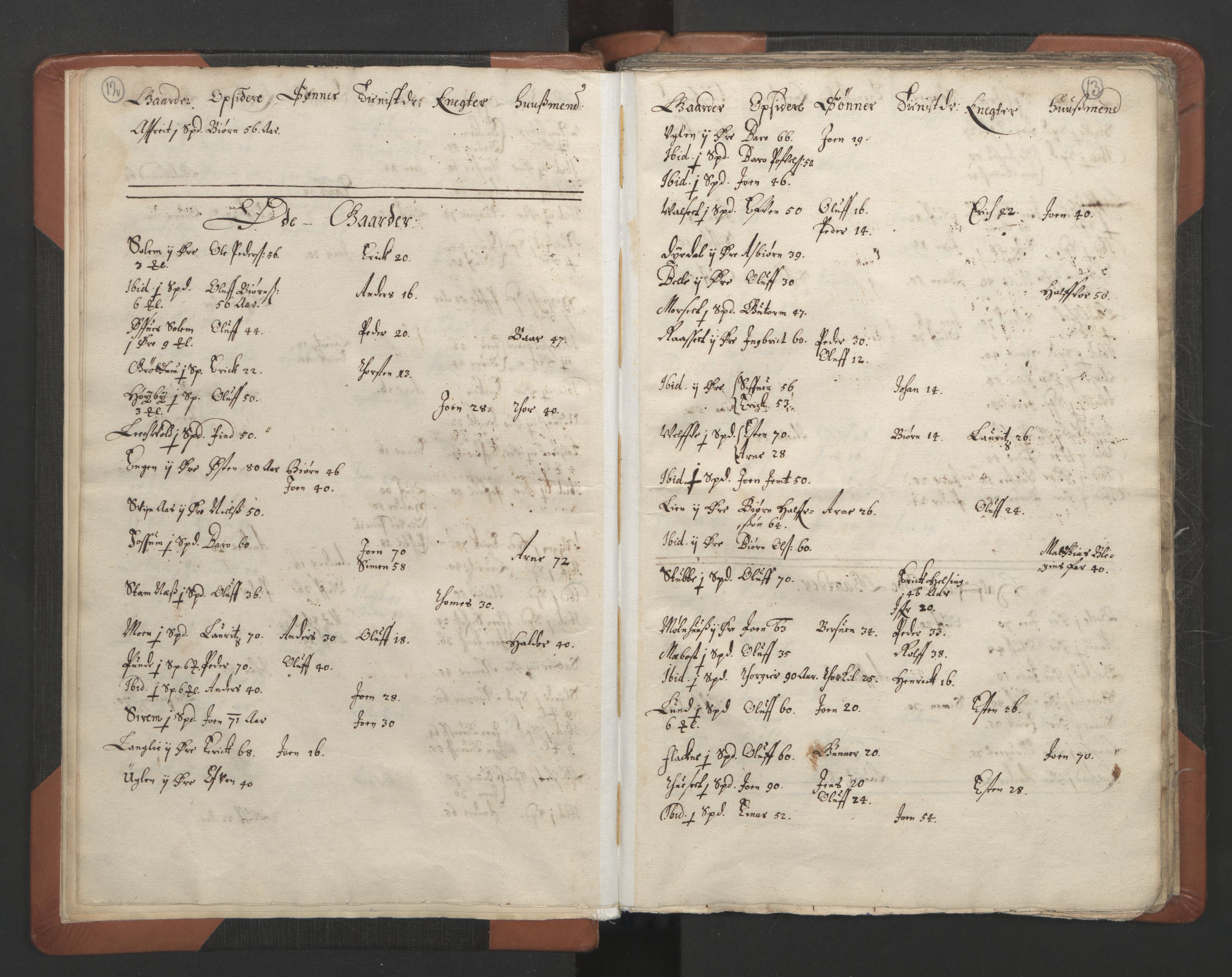 RA, Vicar's Census 1664-1666, no. 32: Innherad deanery, 1664-1666, p. 12-13