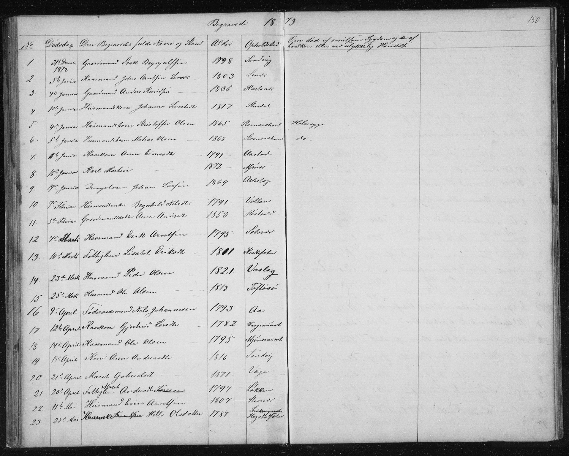 Ministerialprotokoller, klokkerbøker og fødselsregistre - Sør-Trøndelag, SAT/A-1456/630/L0503: Parish register (copy) no. 630C01, 1869-1878, p. 150