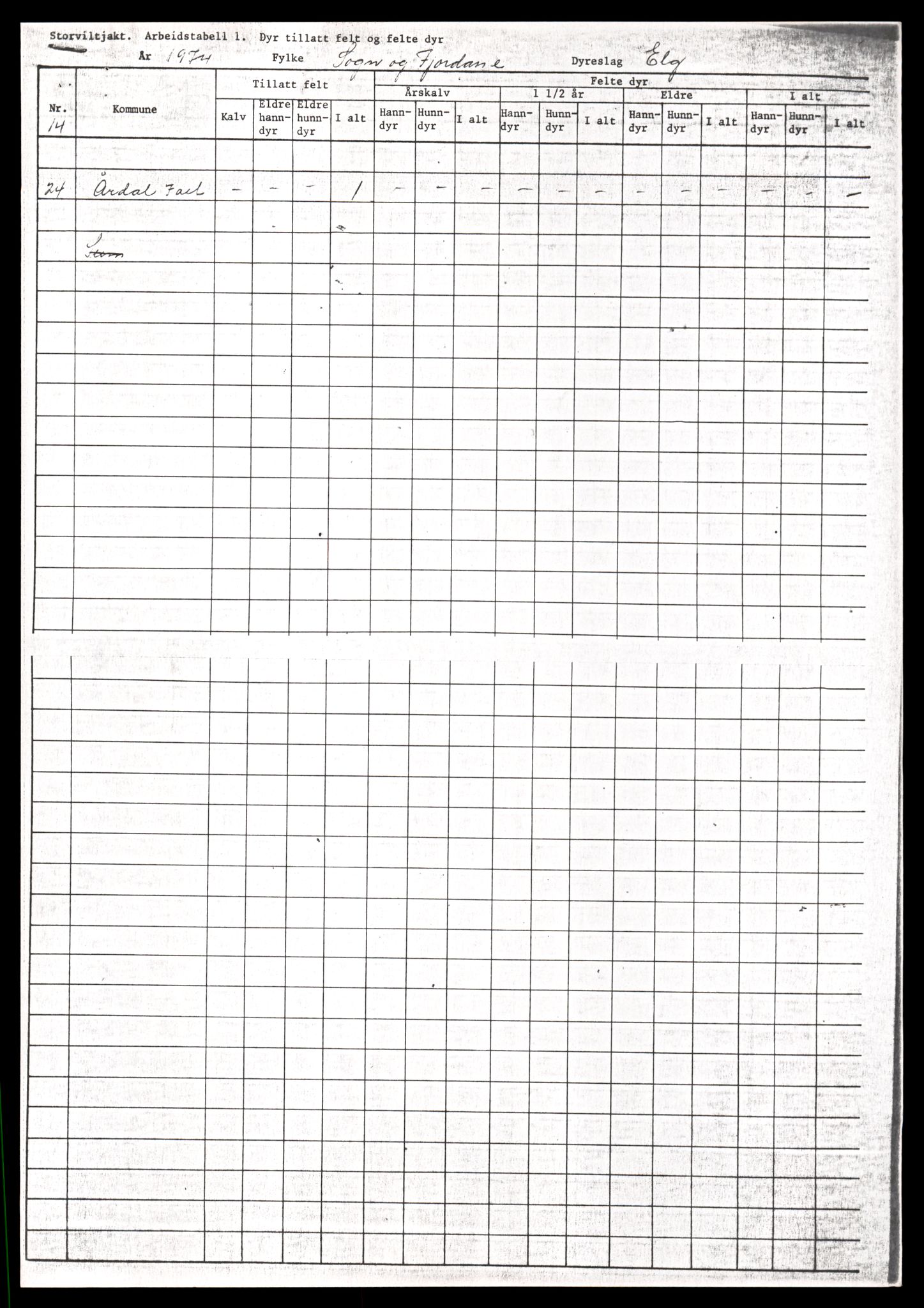 Direktoratet for naturforvaltning, AV/SAT-A-5209/4/D/De/L0102: Oppsyn, oppgaveplikt, 1965-1975, p. 819