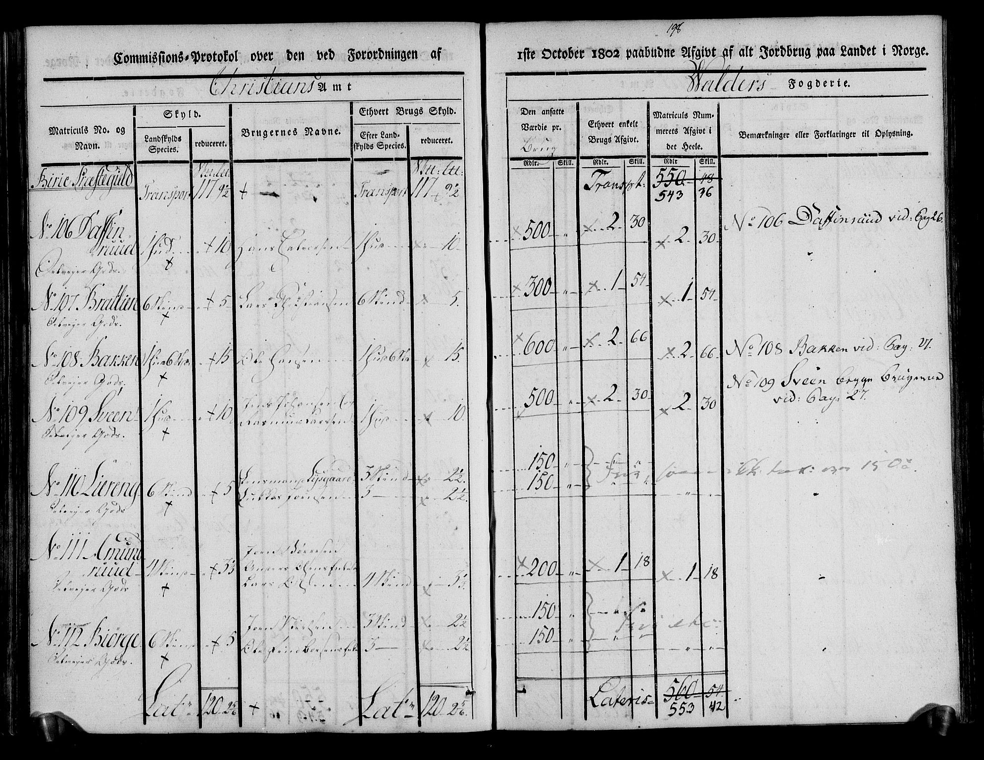 Rentekammeret inntil 1814, Realistisk ordnet avdeling, AV/RA-EA-4070/N/Ne/Nea/L0042: Valdres fogderi. Kommisjonsprotokoll, 1803, p. 122