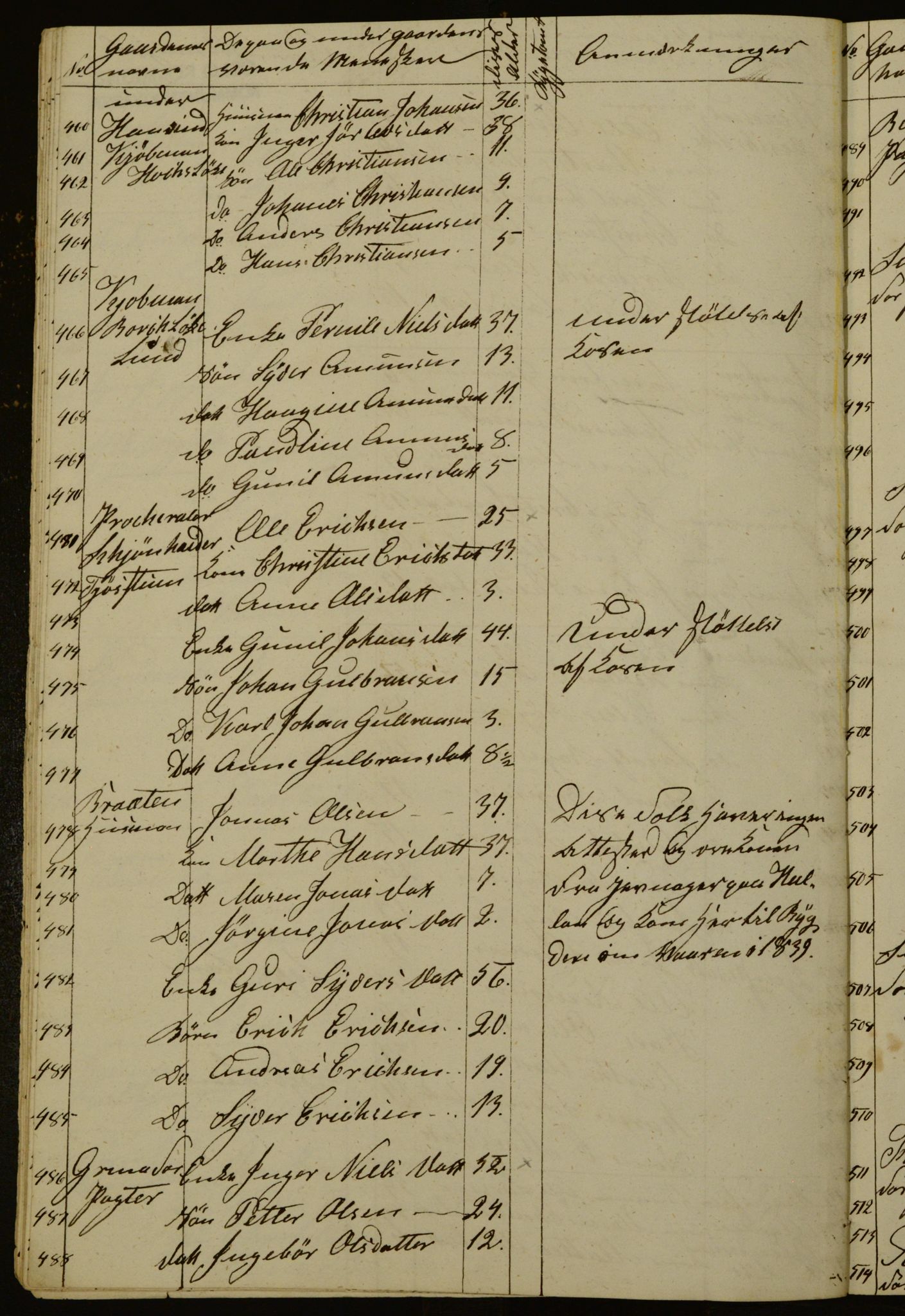 OBA, Census for Aker 1840, 1840