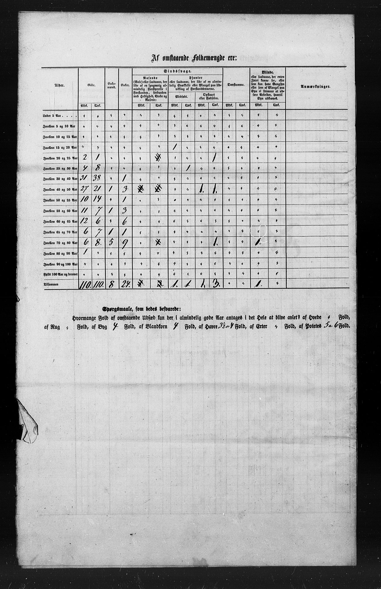 , Census 1855 for Nesna, 1855, p. 13