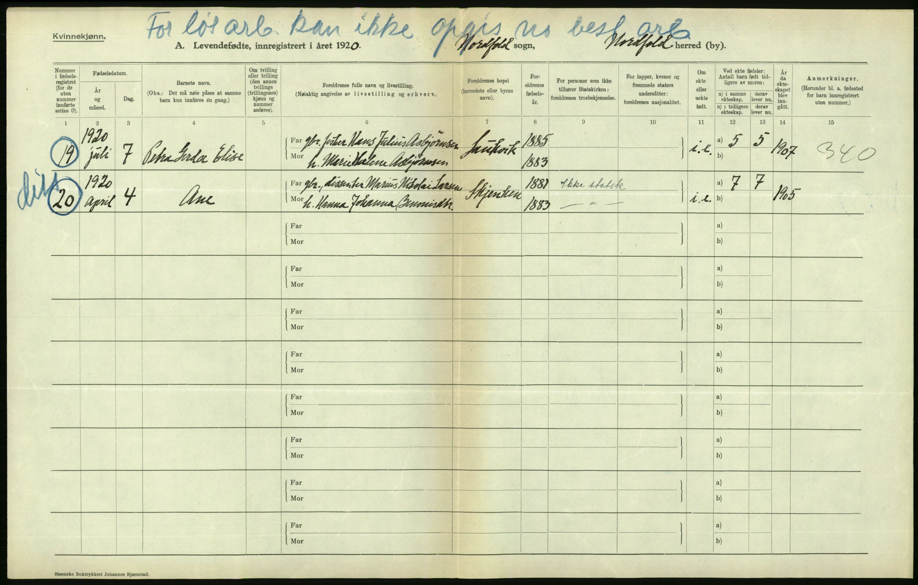 Statistisk sentralbyrå, Sosiodemografiske emner, Befolkning, AV/RA-S-2228/D/Df/Dfc/Dfca/L0049: Nordland fylke: Levendefødte menn og kvinner. Bygder., 1921, p. 236