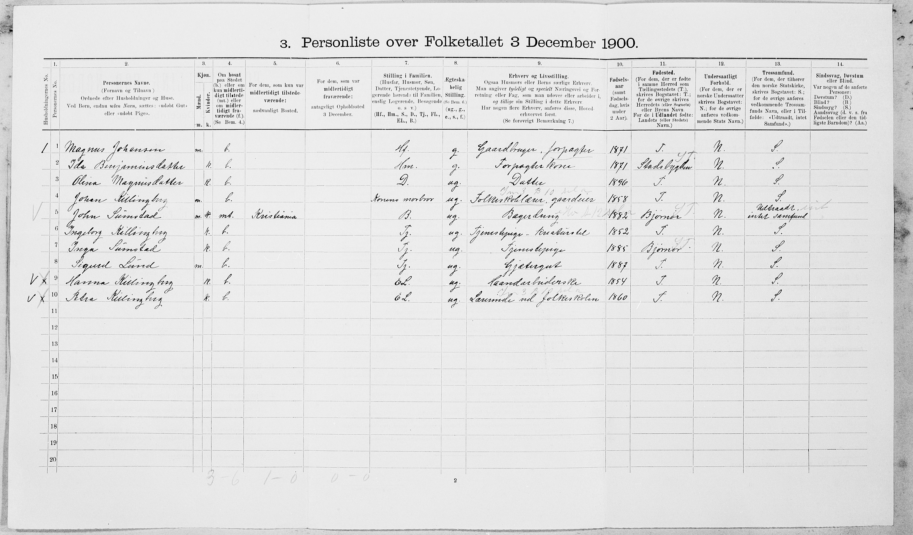 SAT, 1900 census for Leksvik, 1900, p. 167