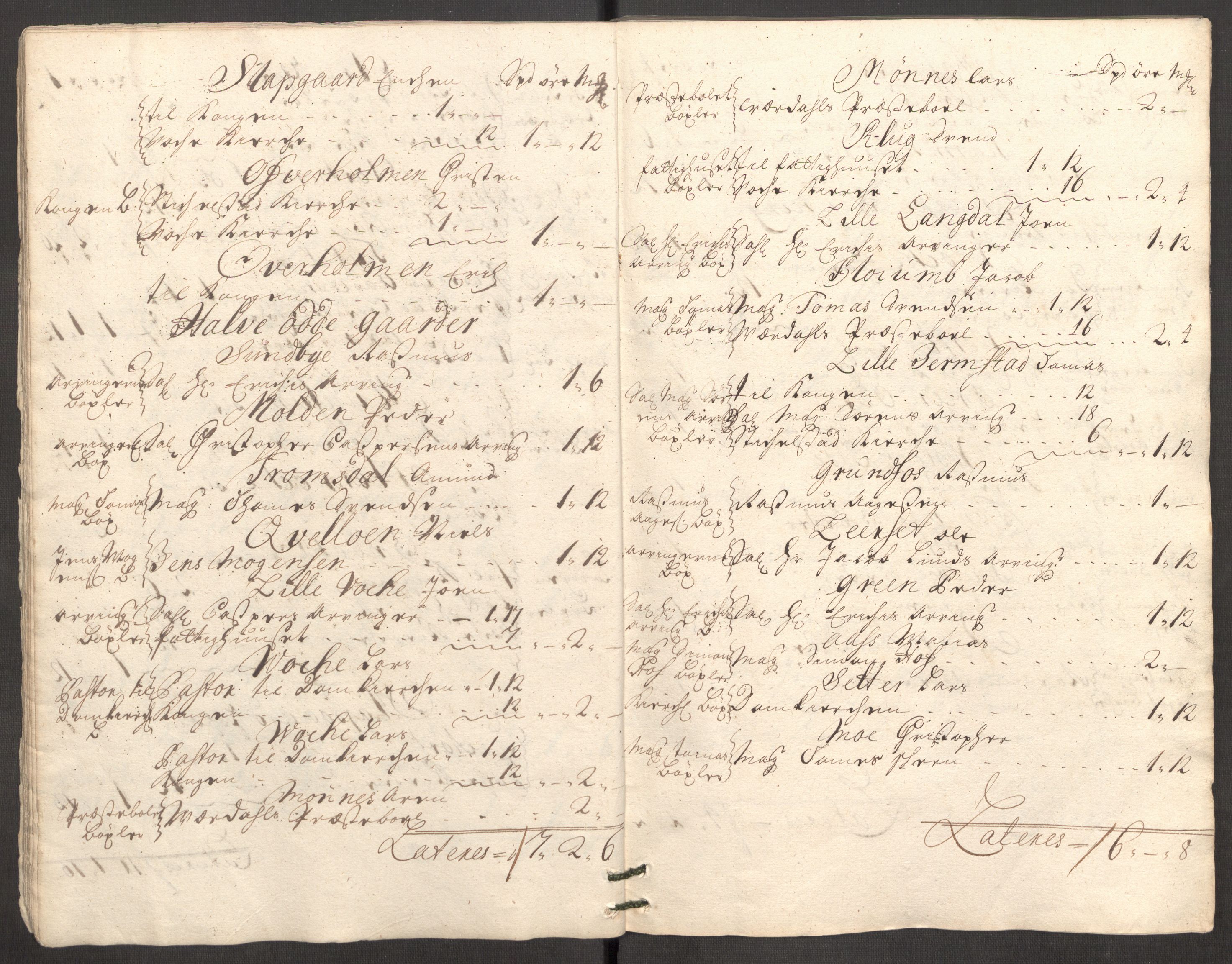 Rentekammeret inntil 1814, Reviderte regnskaper, Fogderegnskap, AV/RA-EA-4092/R62/L4200: Fogderegnskap Stjørdal og Verdal, 1710, p. 28