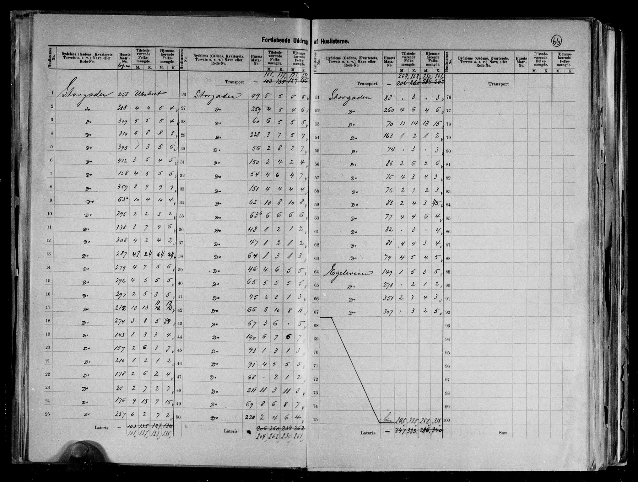 RA, 1891 census for 0904 Grimstad, 1891, p. 6