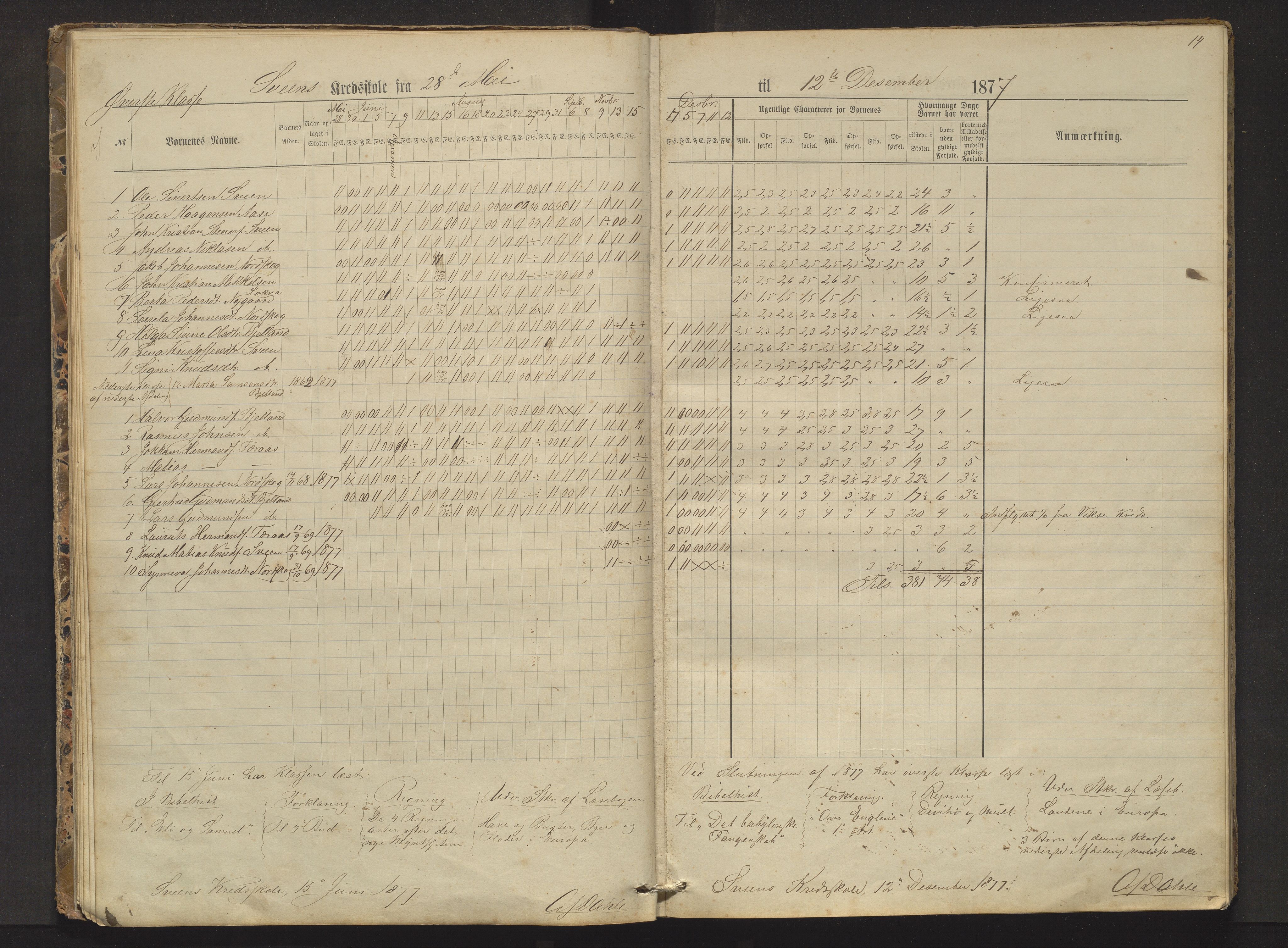 Sveio kommune. Barneskulane, IKAH/1216-231/F/Fa/L0002: Skuleprotokoll for Færås, Åse, Sveen og Eilerås krinsar, 1874-1888, p. 14