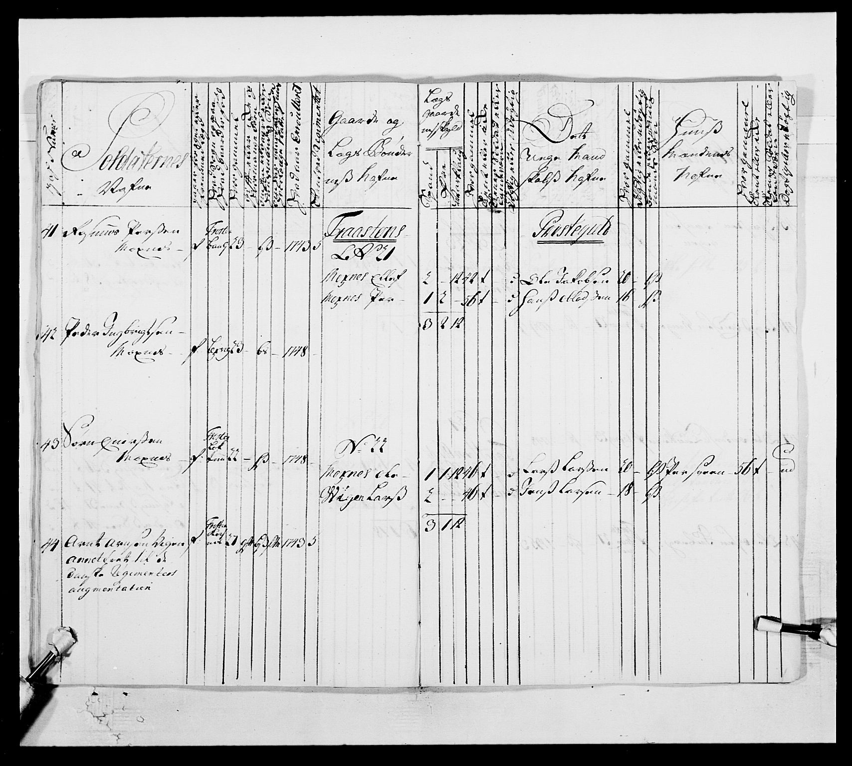 Kommanderende general (KG I) med Det norske krigsdirektorium, AV/RA-EA-5419/E/Ea/L0509: 1. Trondheimske regiment, 1740-1748, p. 315