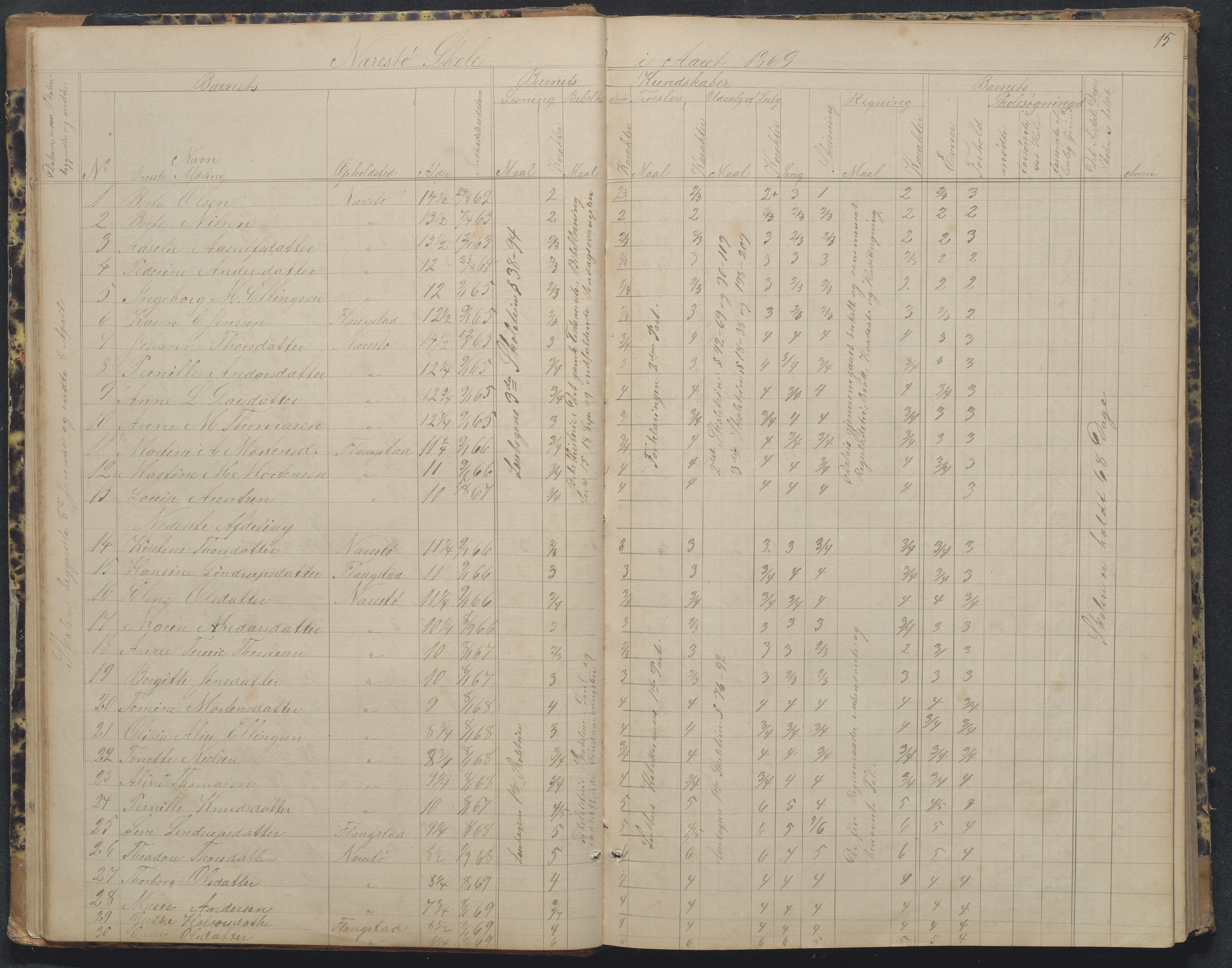 Flosta kommune, Narestø skole, AAKS/KA0916-550c/F2/L0002: Skoleprotokoll, 1863-1879, p. 15