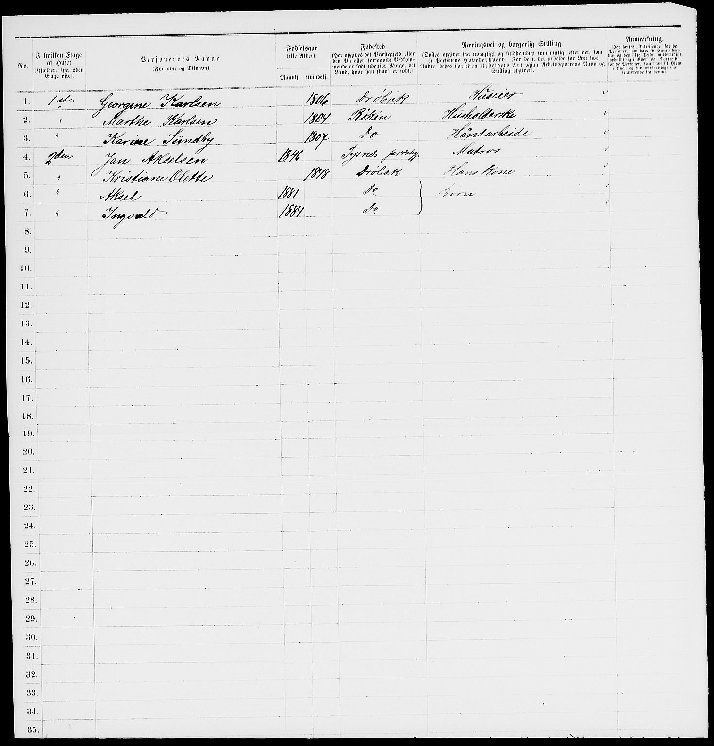 RA, 1885 census for 0203 Drøbak, 1885, p. 17
