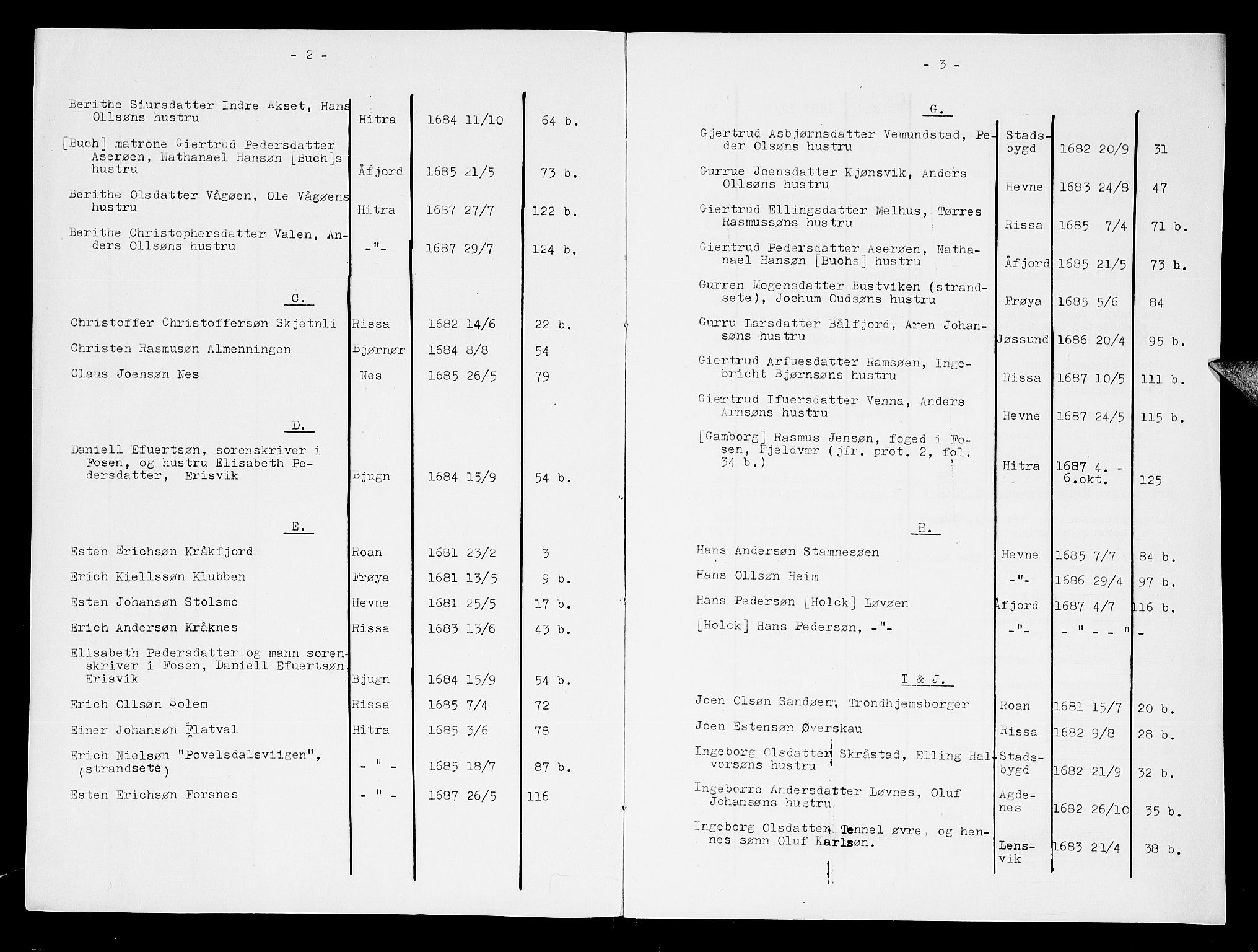 Fosen sorenskriveri, AV/SAT-A-1107/1/3/3A/L0001: Skifteprotokoll, 1681-1687, p. 2-3