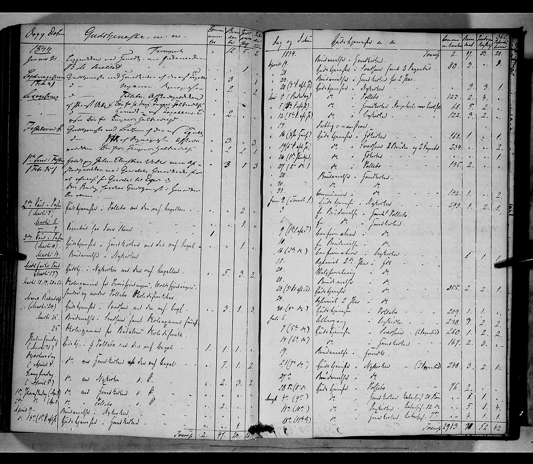 Gausdal prestekontor, SAH/PREST-090/H/Ha/Haa/L0007: Parish register (official) no. 7, 1840-1850, p. 362