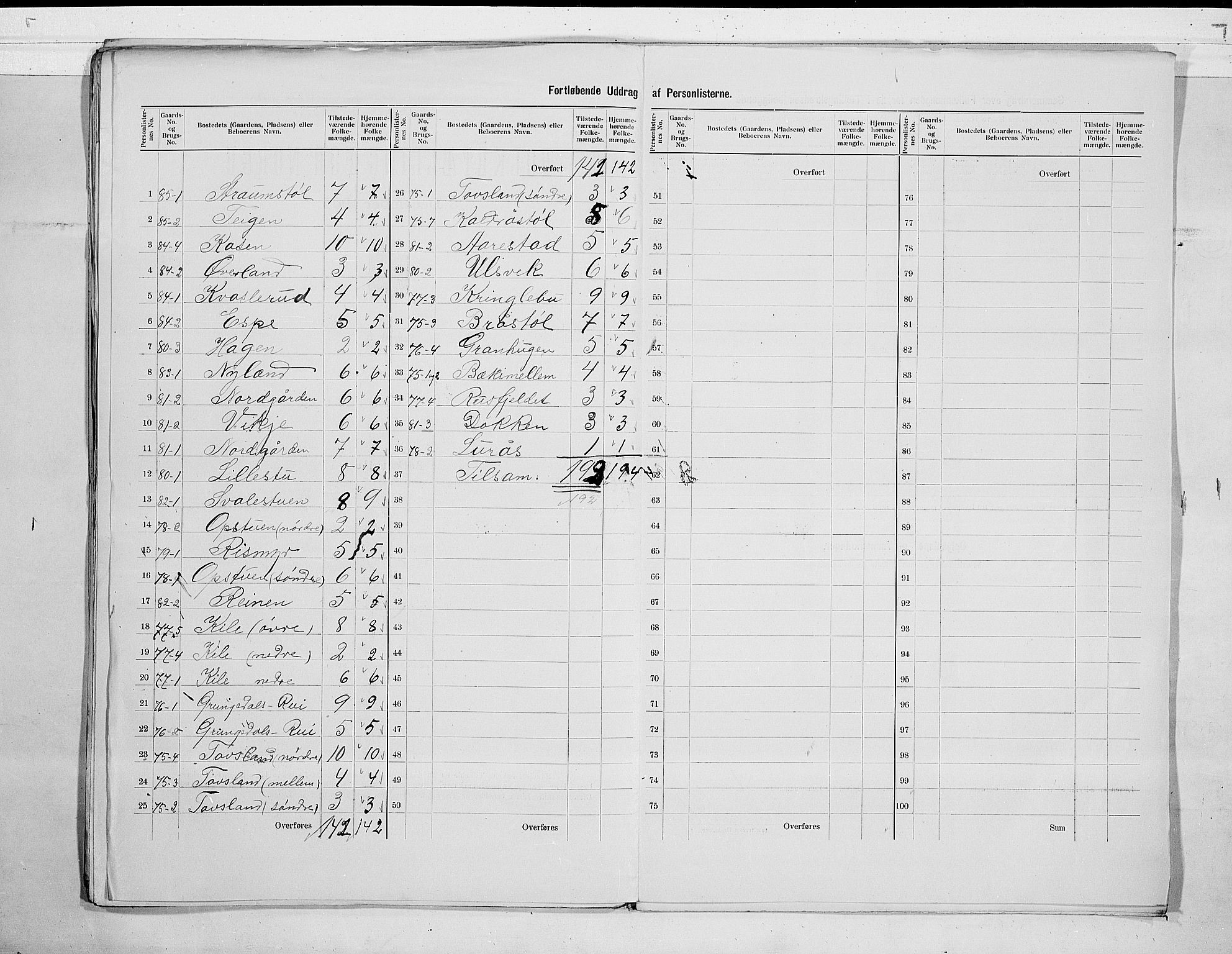 SAKO, 1900 census for Vinje, 1900, p. 23