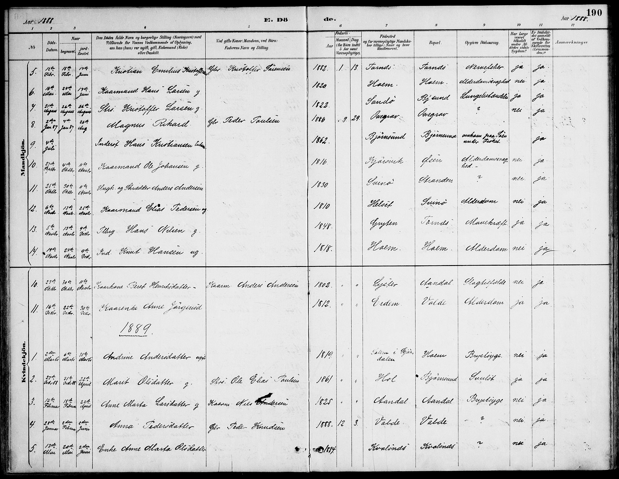 Ministerialprotokoller, klokkerbøker og fødselsregistre - Møre og Romsdal, AV/SAT-A-1454/565/L0750: Parish register (official) no. 565A04, 1887-1905, p. 190