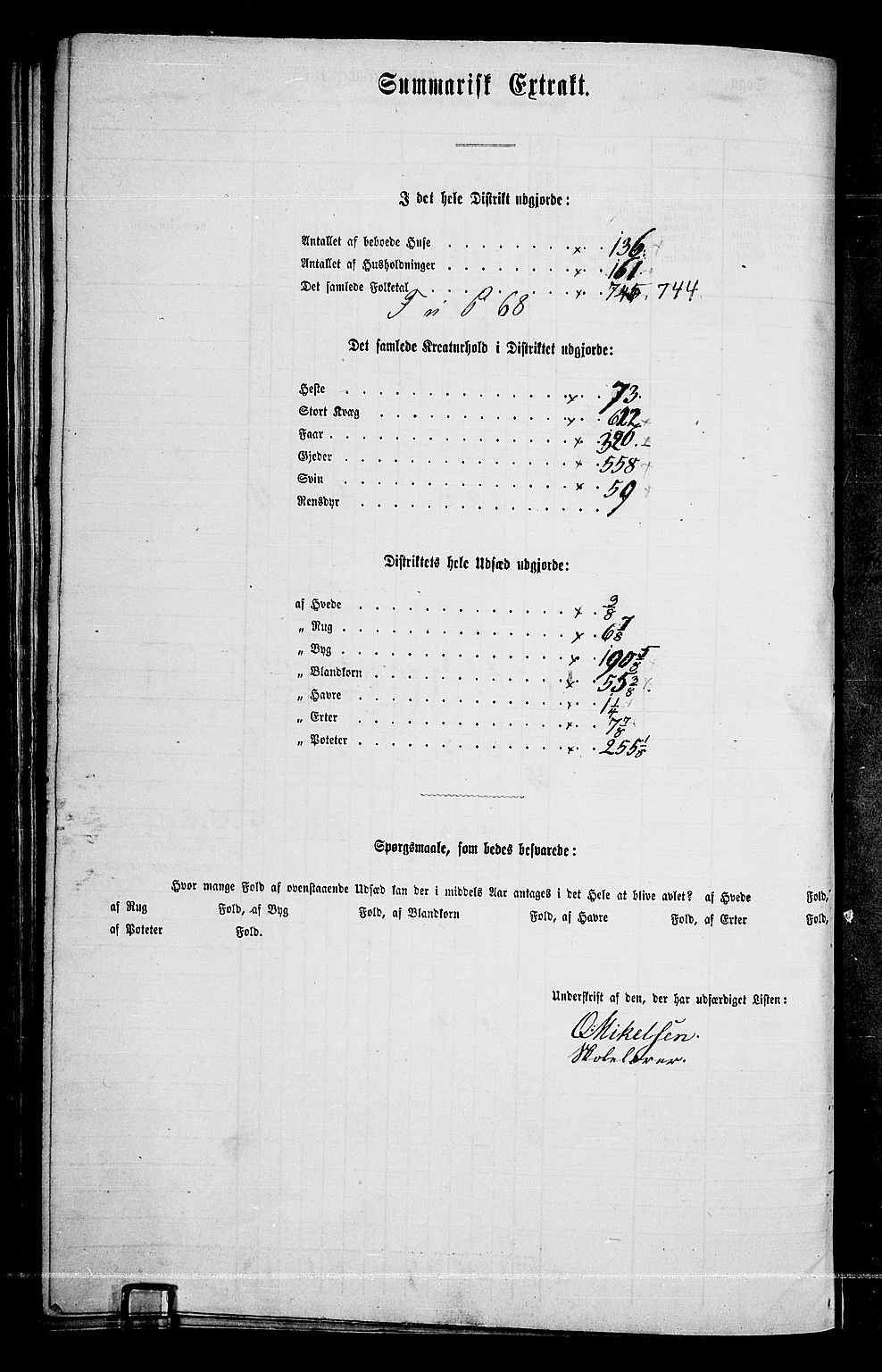 RA, 1865 census for Øyer, 1865, p. 124