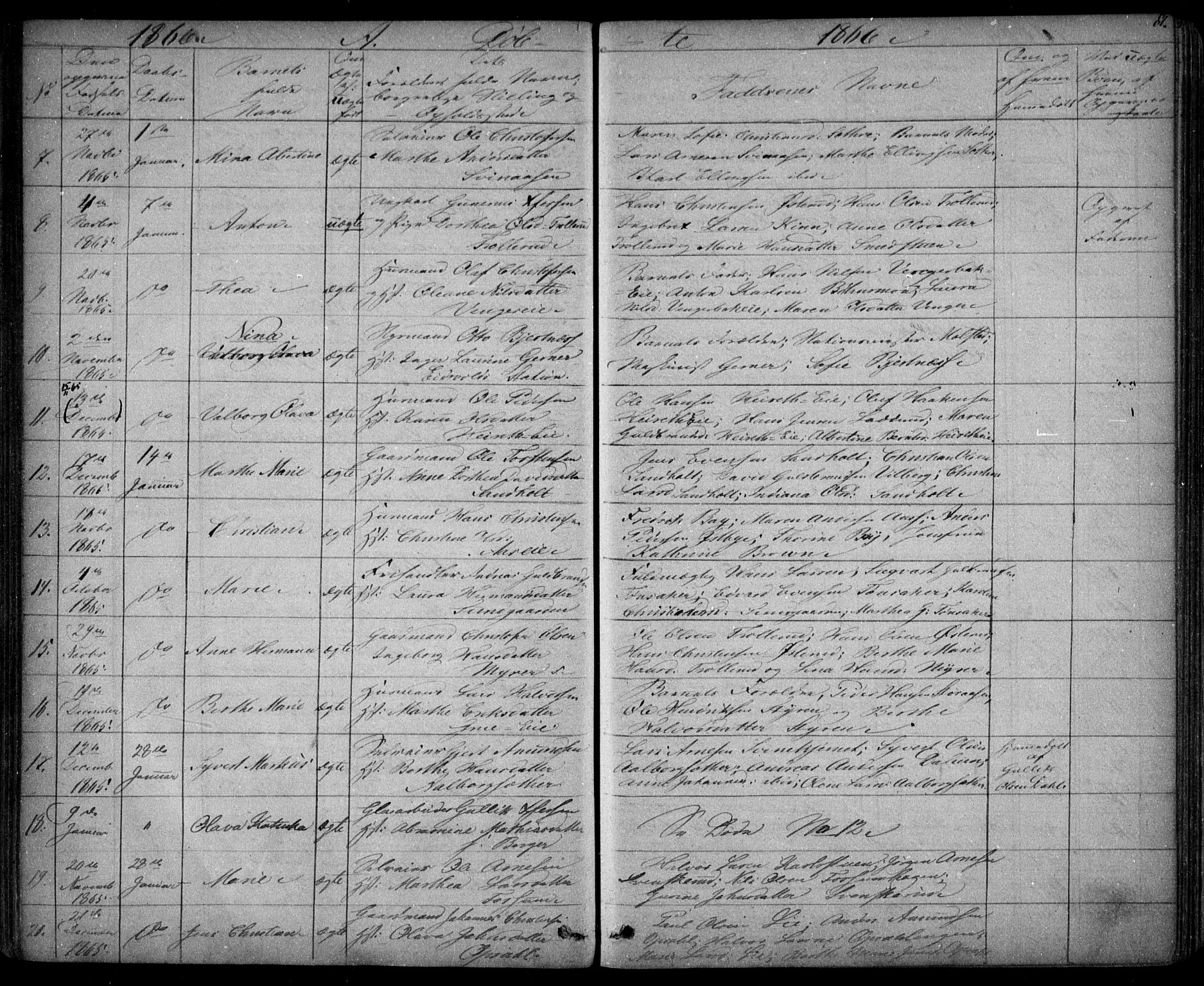 Eidsvoll prestekontor Kirkebøker, SAO/A-10888/G/Ga/L0001: Parish register (copy) no. I 1, 1861-1866, p. 81