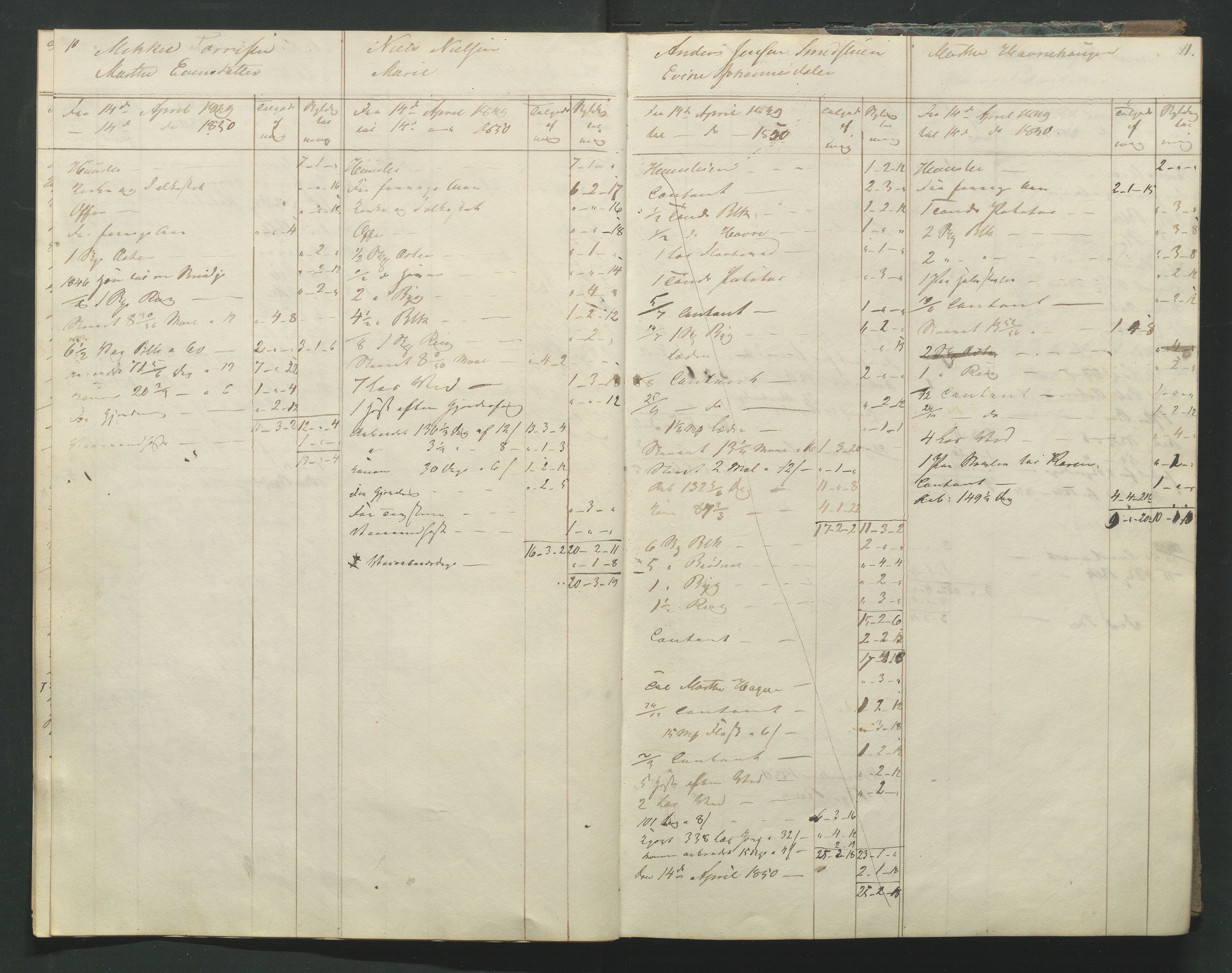 Åker i Vang, Hedmark, og familien Todderud, AV/SAH-ARK-010/R/Ra/L0003/0001: Regnskapsbøker/lister / Regnskapsbok for husmenn og innerster, 1849-1878