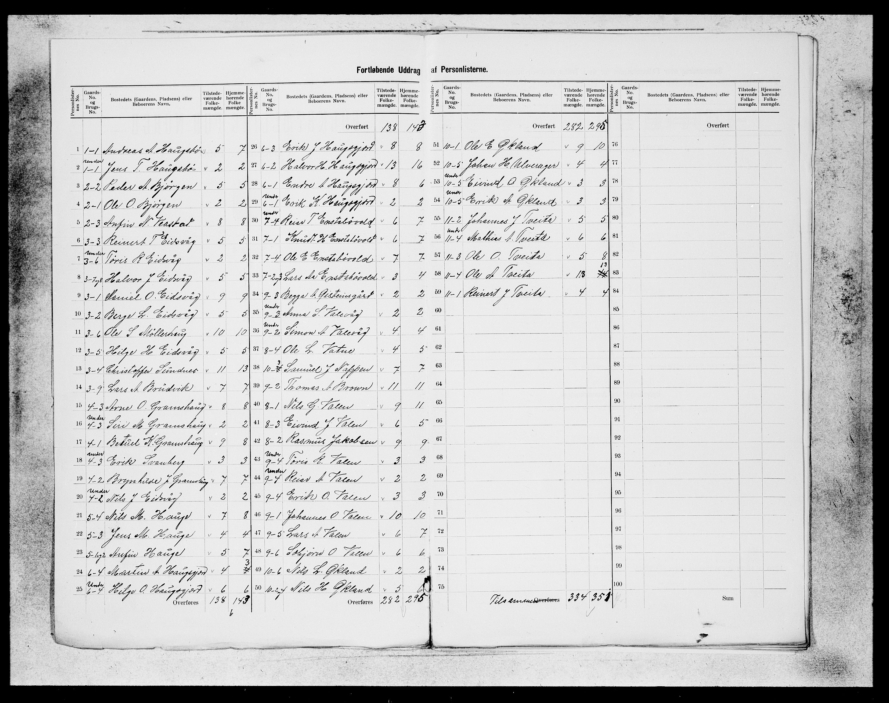 SAB, 1900 census for Valestrand, 1900, p. 2