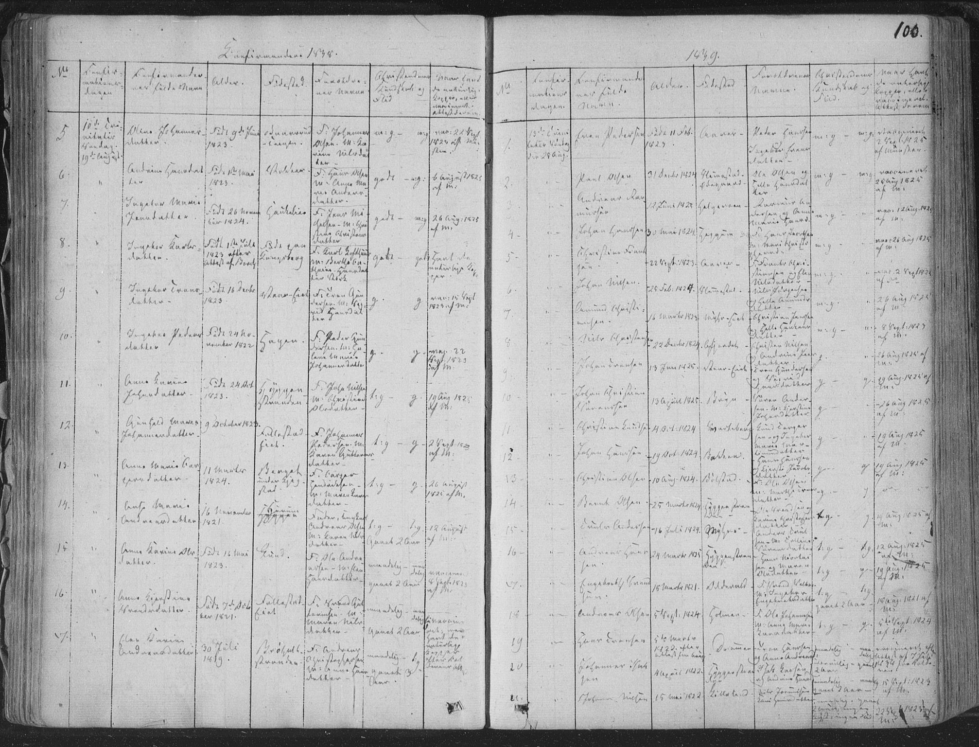 Røyken kirkebøker, SAKO/A-241/F/Fa/L0005: Parish register (official) no. 5, 1833-1856, p. 100