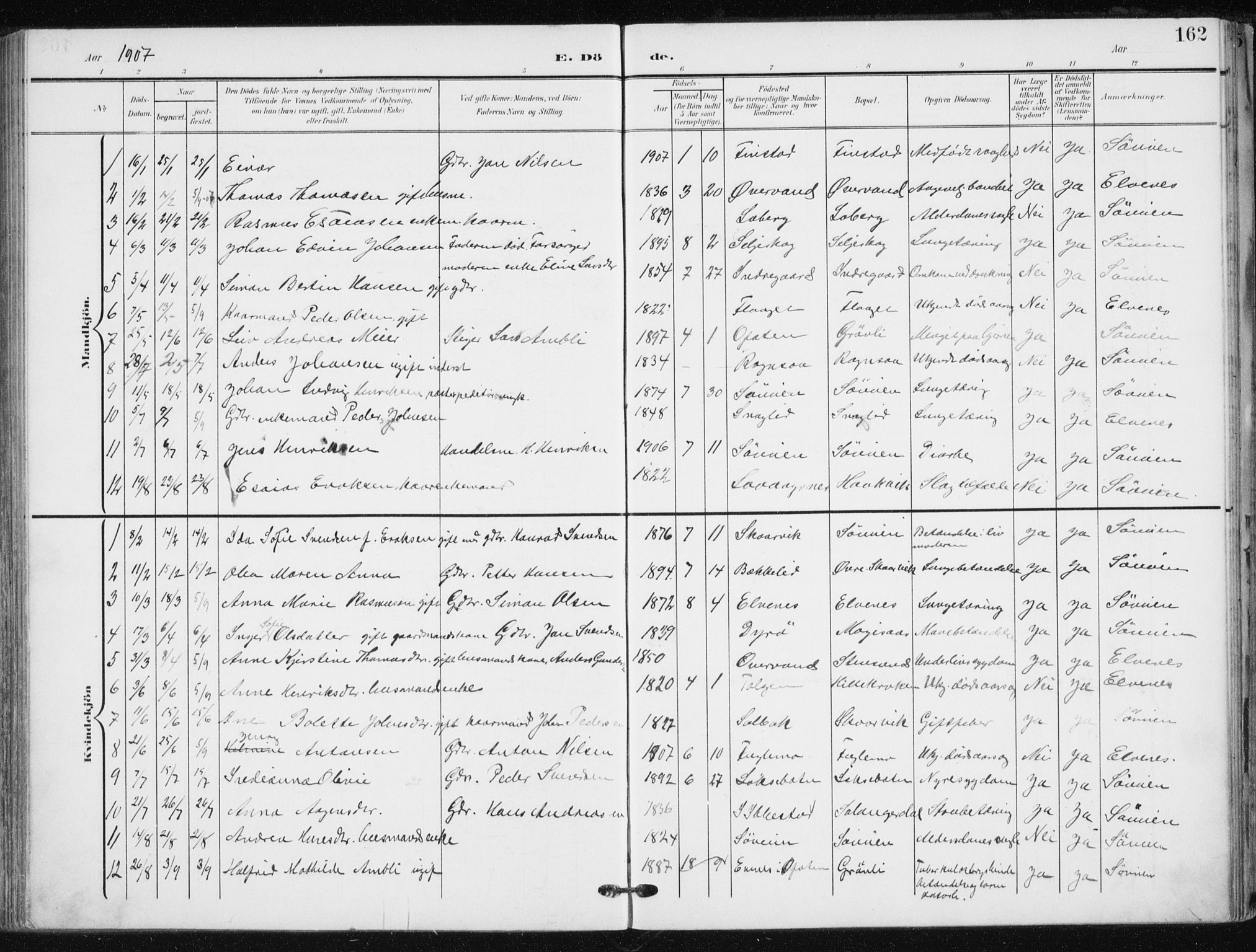 Salangen sokneprestembete, SATØ/S-1324/H/Ha/L0002kirke: Parish register (official) no. 2, 1902-1911, p. 162