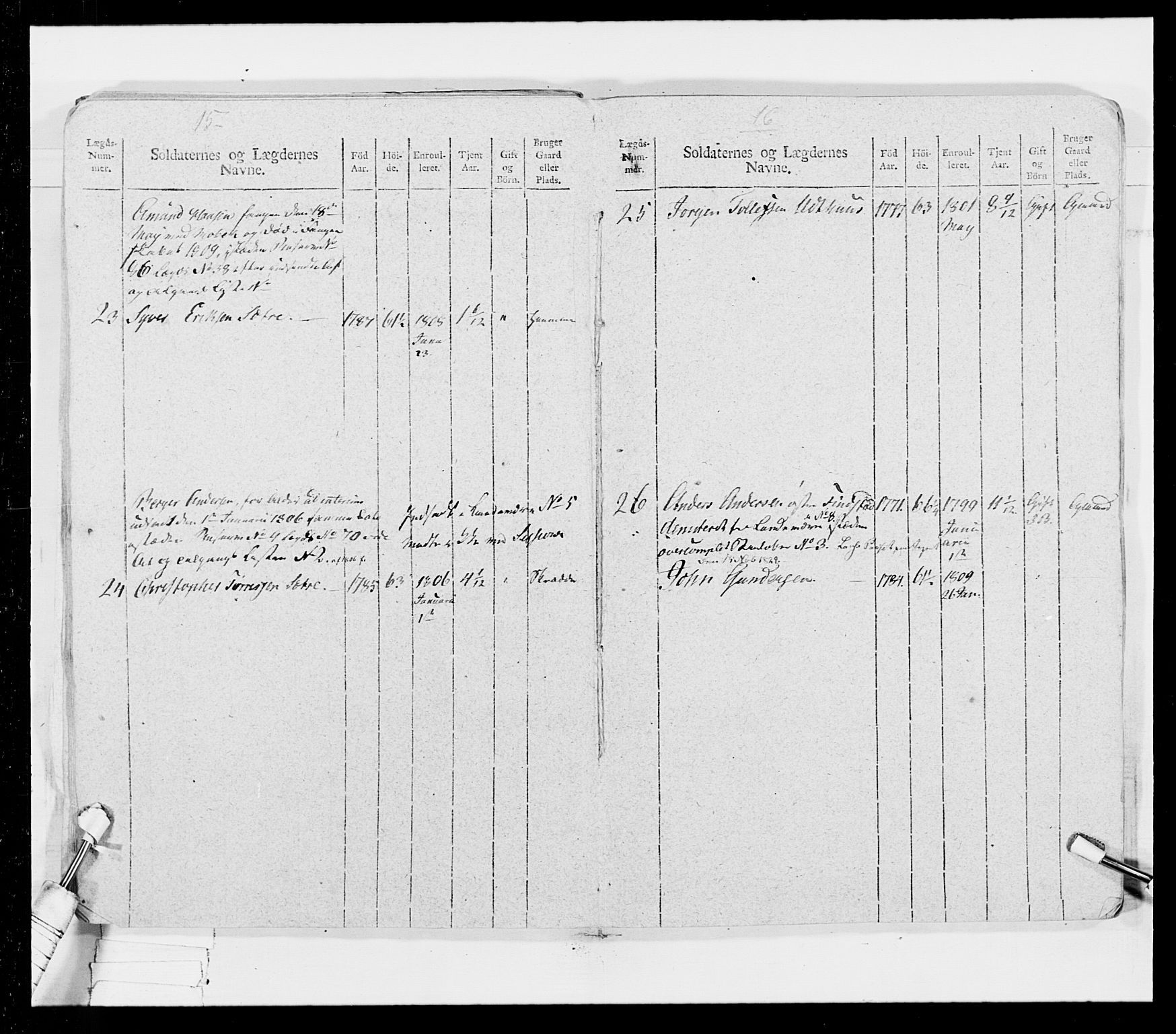 Generalitets- og kommissariatskollegiet, Det kongelige norske kommissariatskollegium, AV/RA-EA-5420/E/Eh/L0026: Skiløperkompaniene, 1805-1810, p. 291