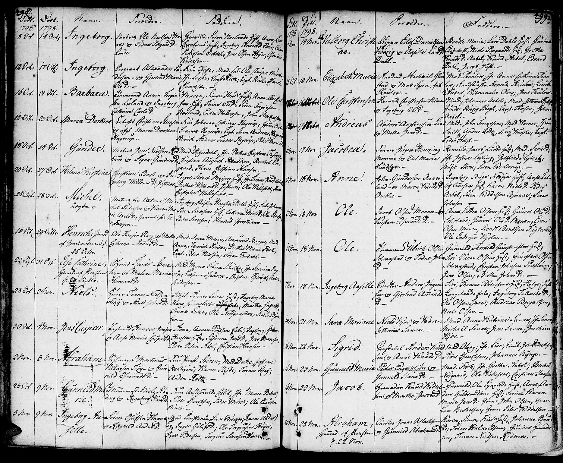 Kristiansand domprosti, SAK/1112-0006/F/Fa/L0003: Parish register (official) no. A 3, 1778-1818, p. 498-499