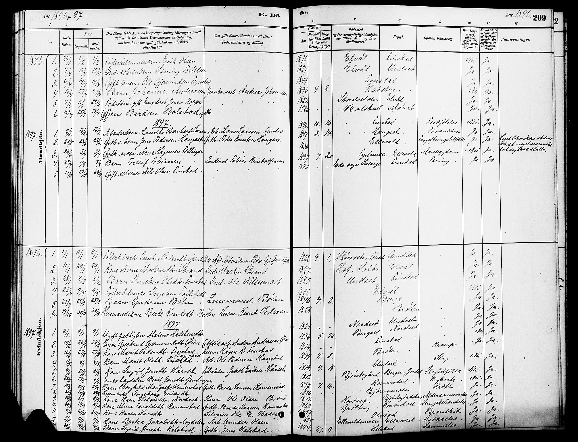 Rendalen prestekontor, SAH/PREST-054/H/Ha/Hab/L0003: Parish register (copy) no. 3, 1879-1904, p. 209