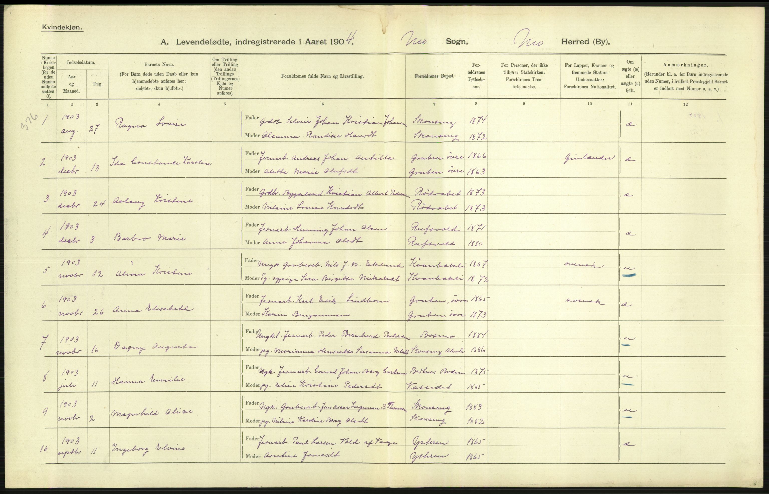 Statistisk sentralbyrå, Sosiodemografiske emner, Befolkning, AV/RA-S-2228/D/Df/Dfa/Dfab/L0020: Nordlands amt: Fødte. Bygder, 1904, p. 15