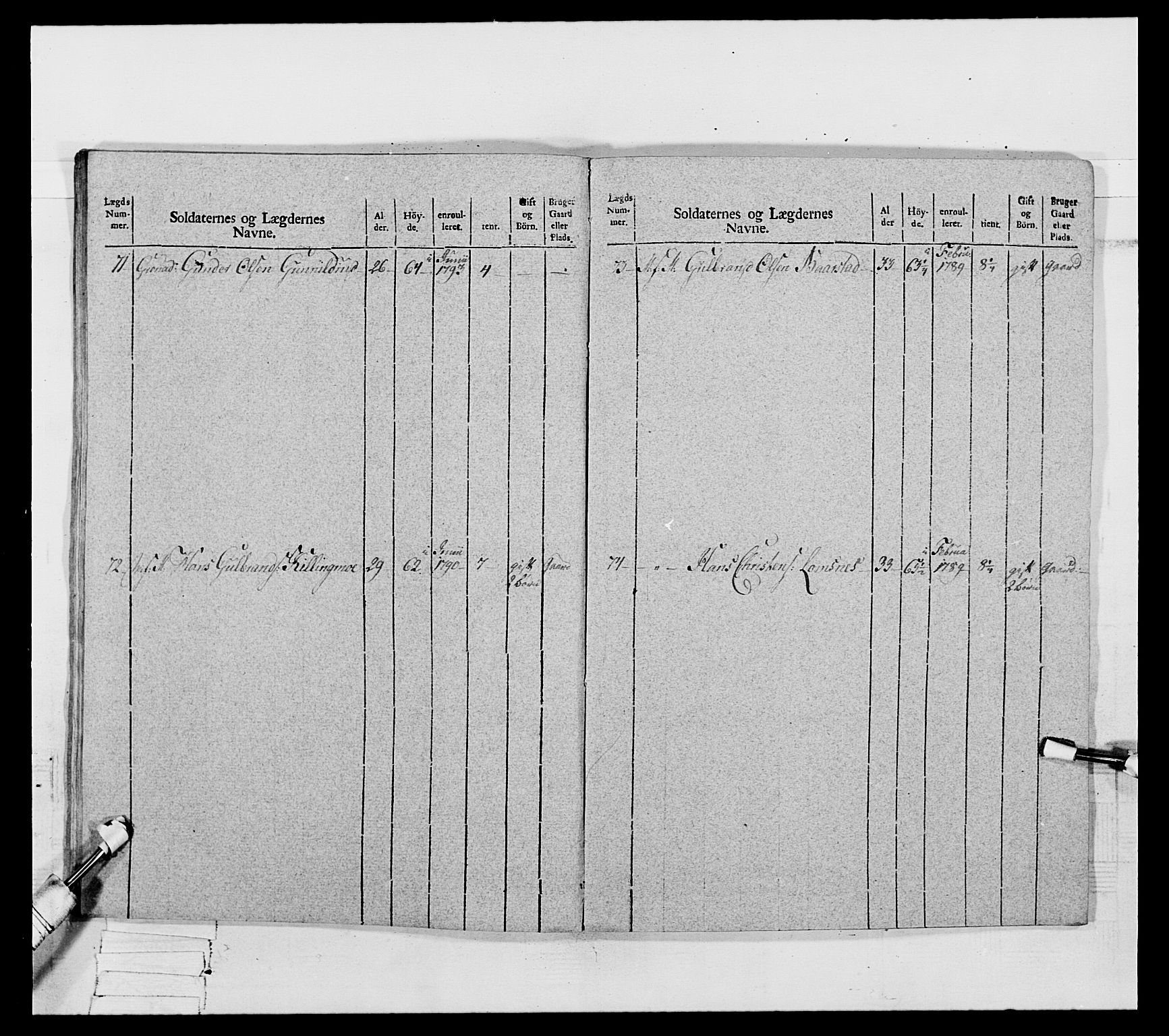 Generalitets- og kommissariatskollegiet, Det kongelige norske kommissariatskollegium, AV/RA-EA-5420/E/Eh/L0067: Opplandske nasjonale infanteriregiment, 1789-1797, p. 488