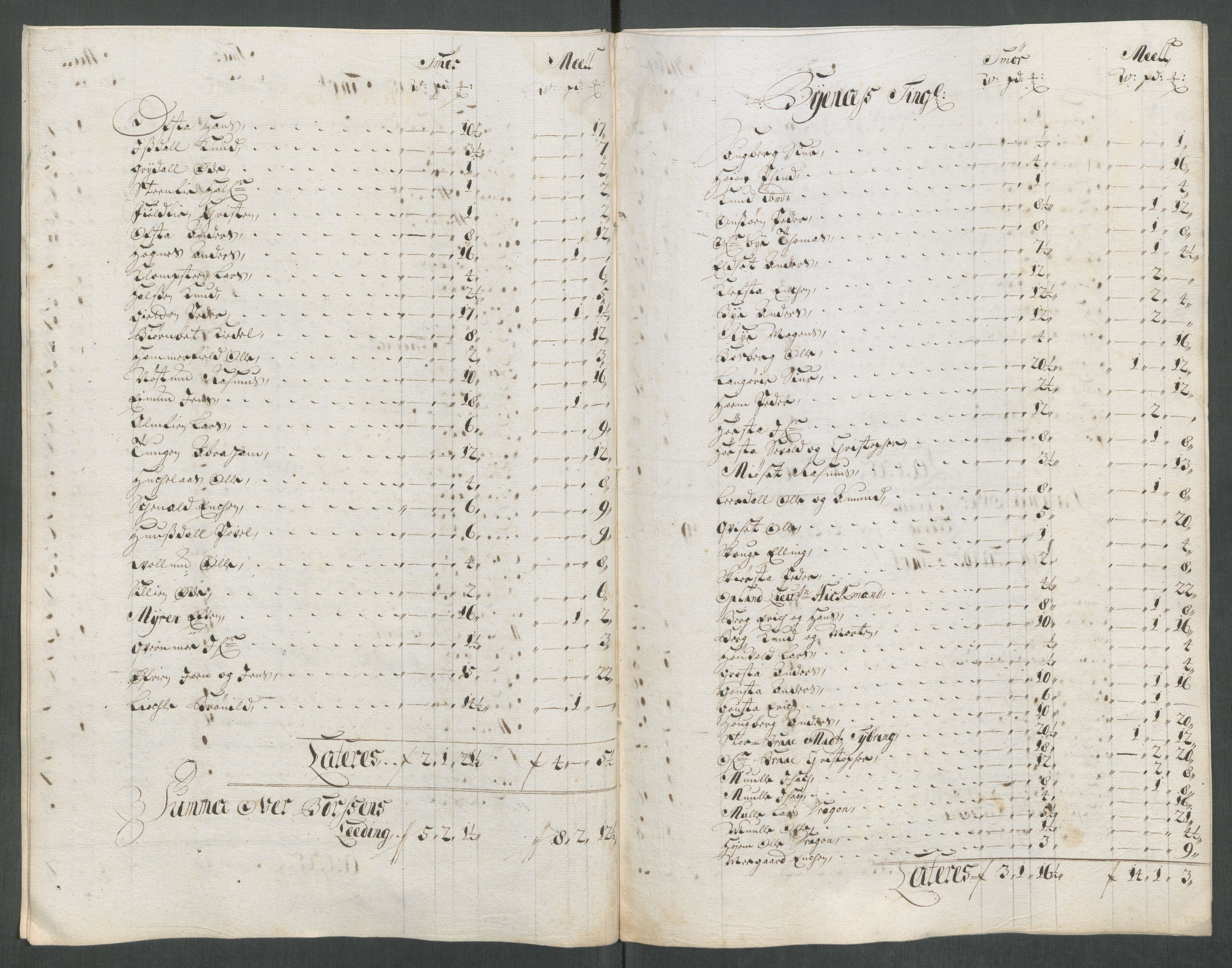 Rentekammeret inntil 1814, Reviderte regnskaper, Fogderegnskap, RA/EA-4092/R61/L4113: Fogderegnskap Strinda og Selbu, 1712-1713, p. 169