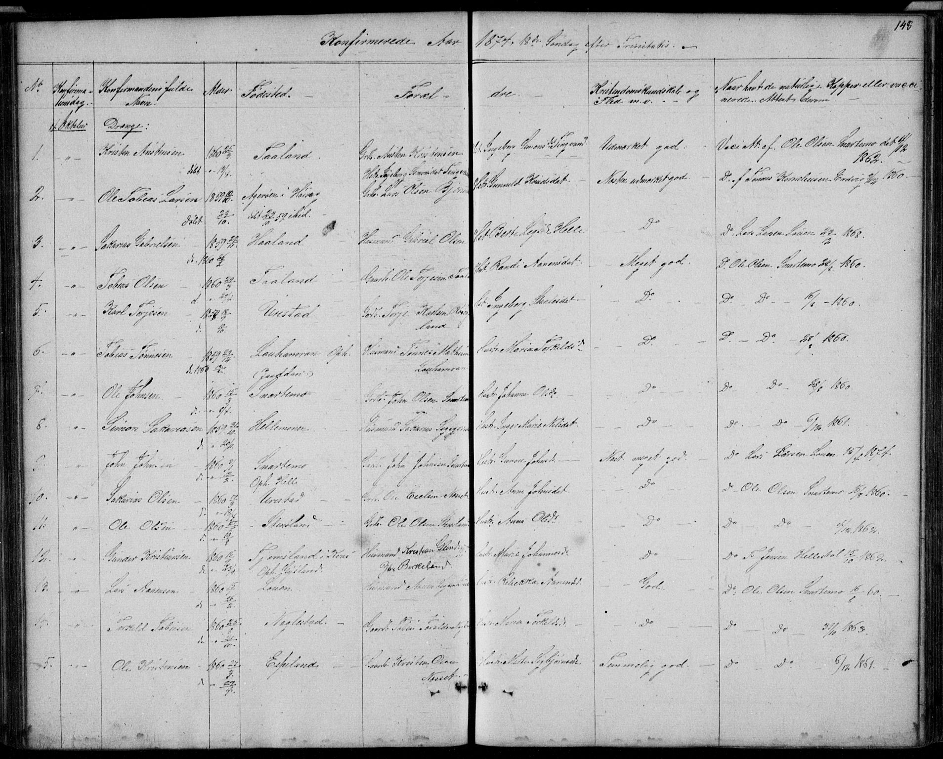 Hægebostad sokneprestkontor, SAK/1111-0024/F/Fb/Fba/L0002: Parish register (copy) no. B 2, 1851-1882, p. 148