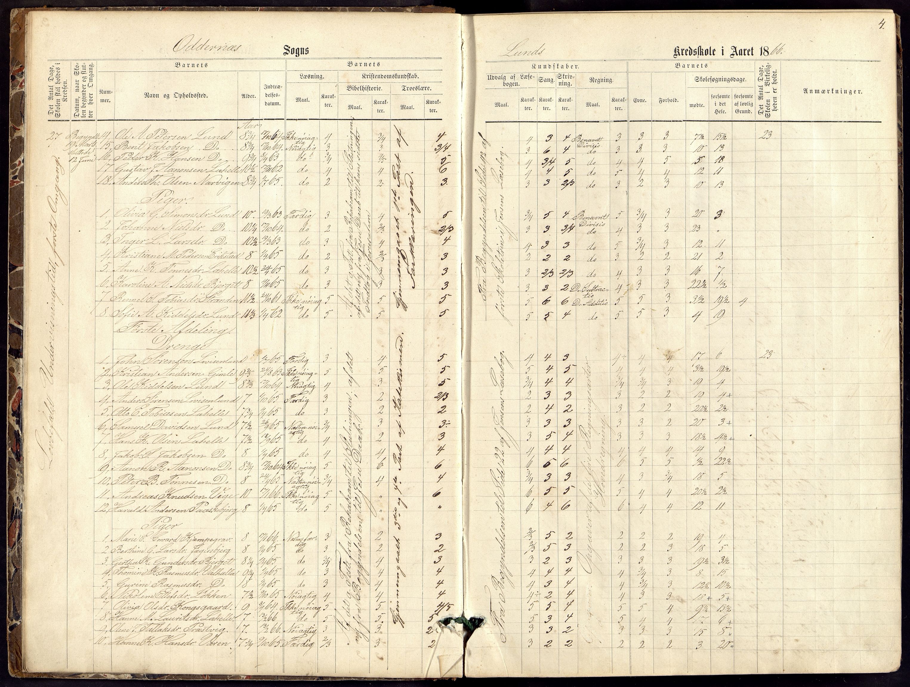 Oddernes kommune - Lund/Lahelle skolekrets, ARKSOR/1001OD556/H/L0002: Skoleprotokoll, 1866-1876