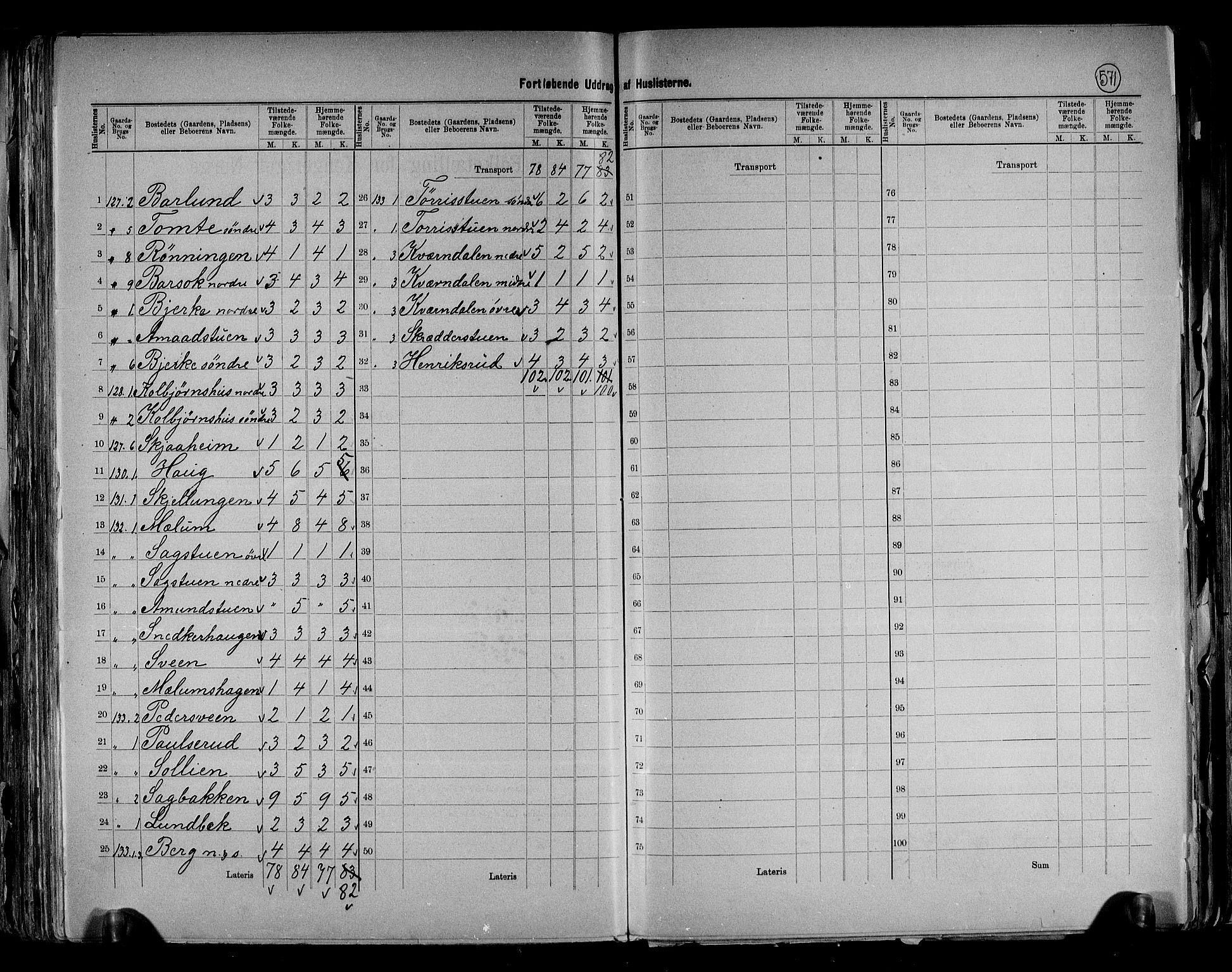 RA, 1891 census for 0538 Nordre Land, 1891, p. 39