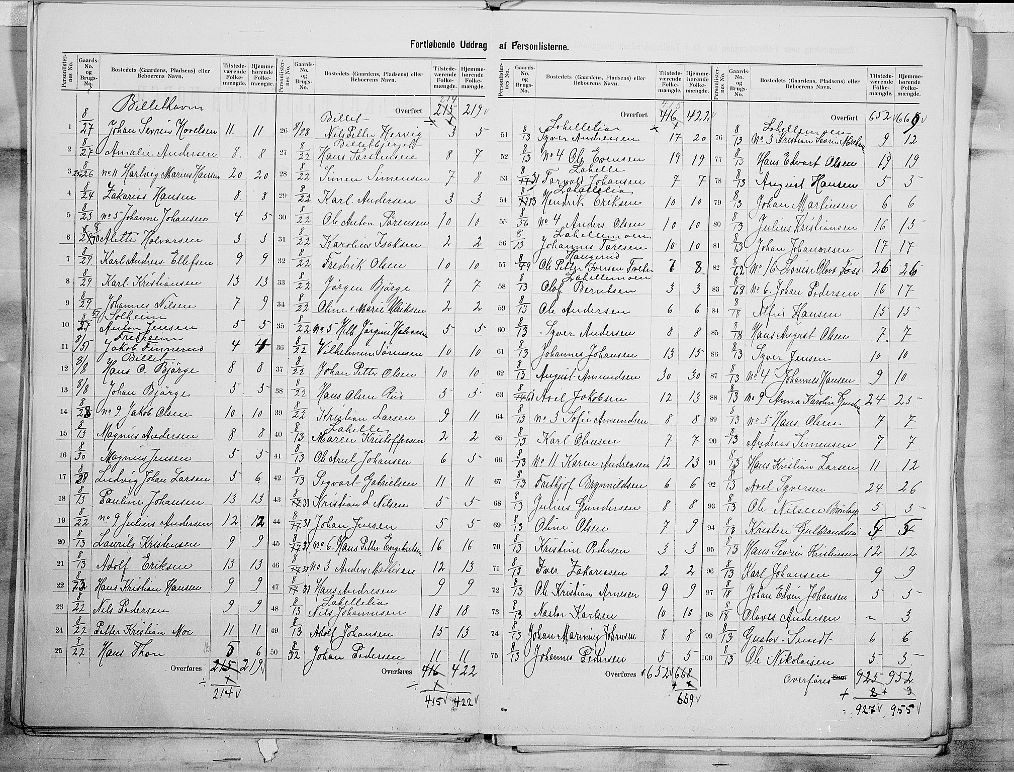 SAO, 1900 census for Glemmen, 1900, p. 31