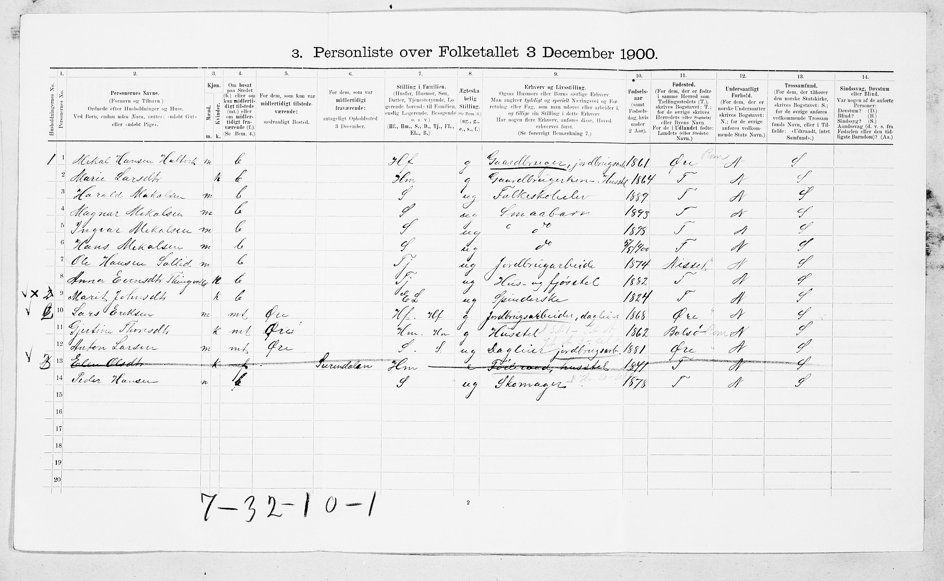 SAT, 1900 census for Tingvoll, 1900, p. 116