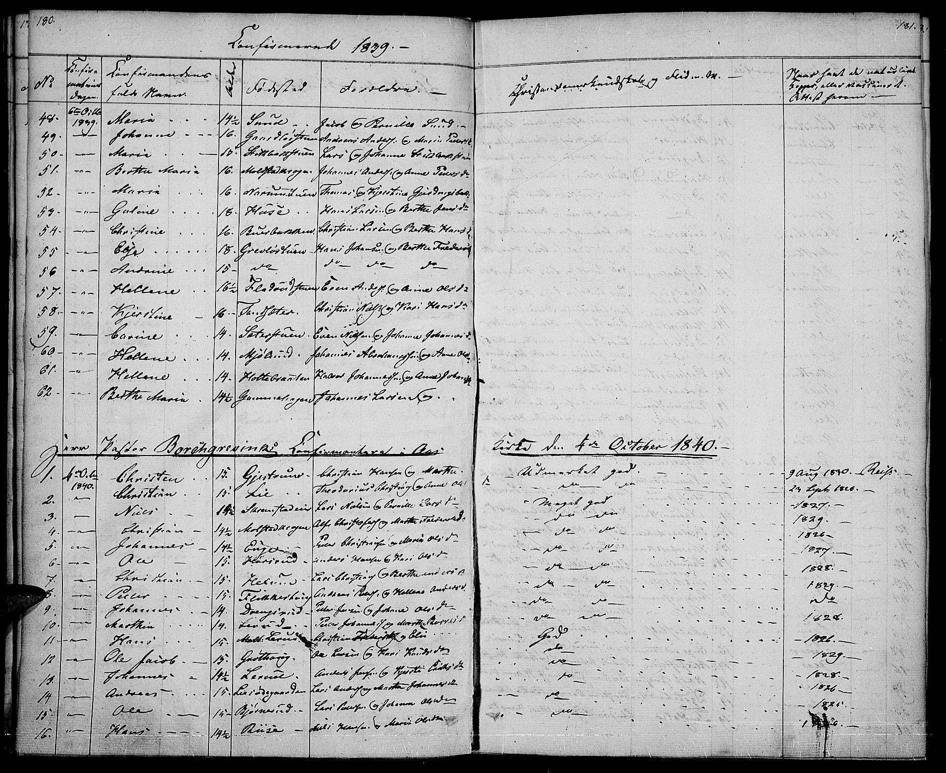 Vestre Toten prestekontor, SAH/PREST-108/H/Ha/Haa/L0003: Parish register (official) no. 3, 1836-1843, p. 180-181