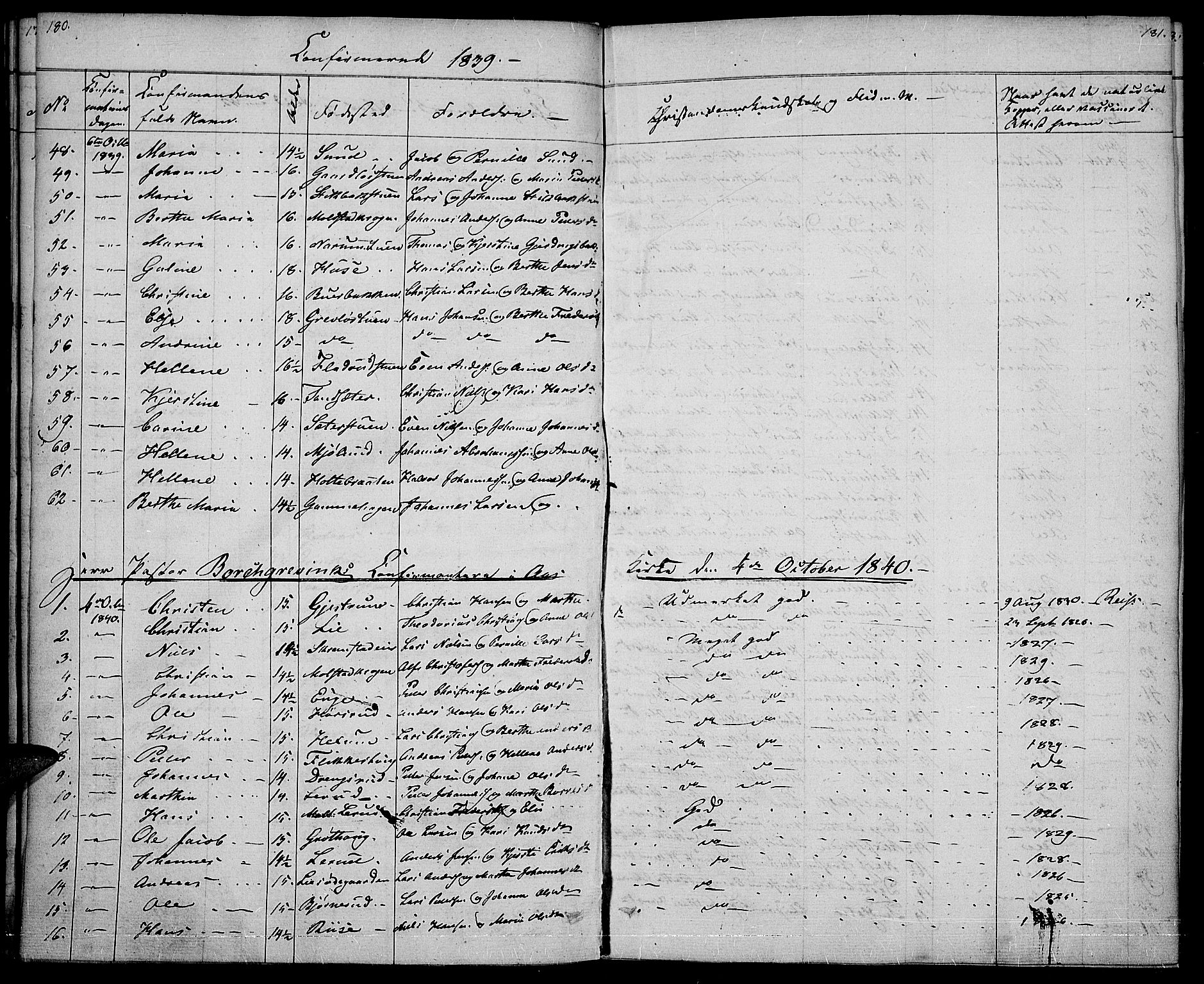 Vestre Toten prestekontor, AV/SAH-PREST-108/H/Ha/Haa/L0003: Parish register (official) no. 3, 1836-1843, p. 180-181