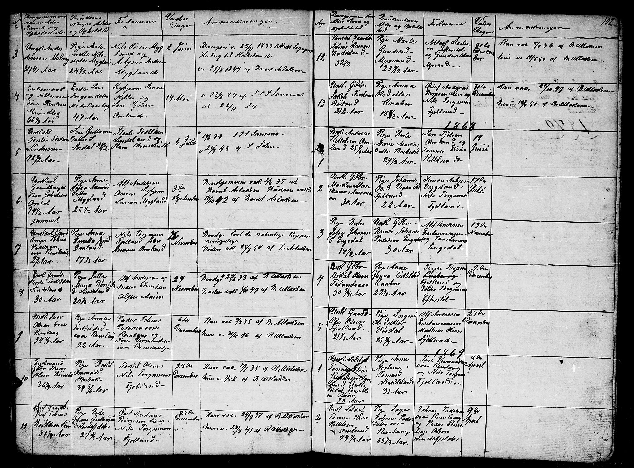 Fjotland sokneprestkontor, SAK/1111-0010/F/Fb/L0002: Parish register (copy) no. B 2, 1841-1871, p. 102