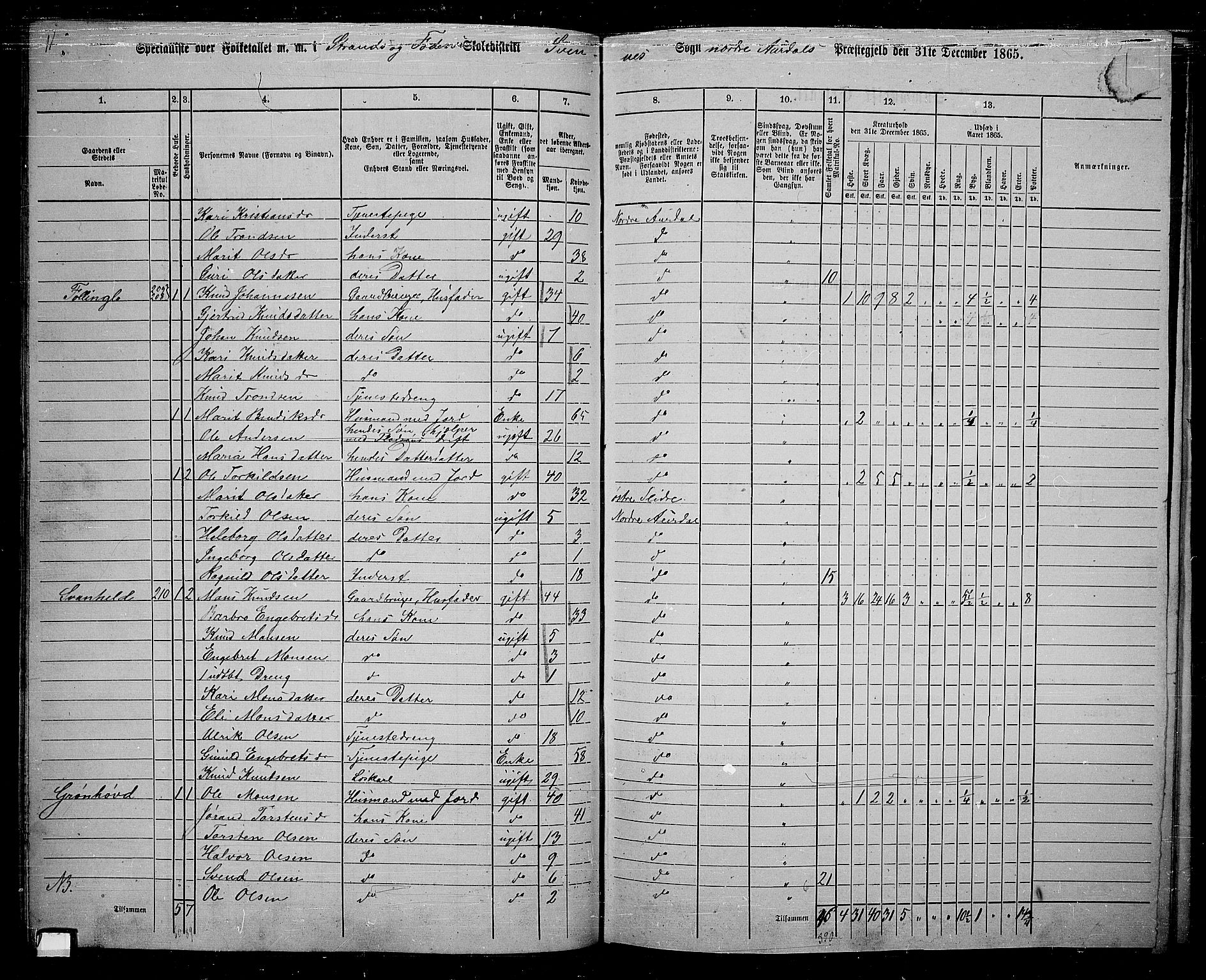 RA, 1865 census for Nord-Aurdal, 1865, p. 92