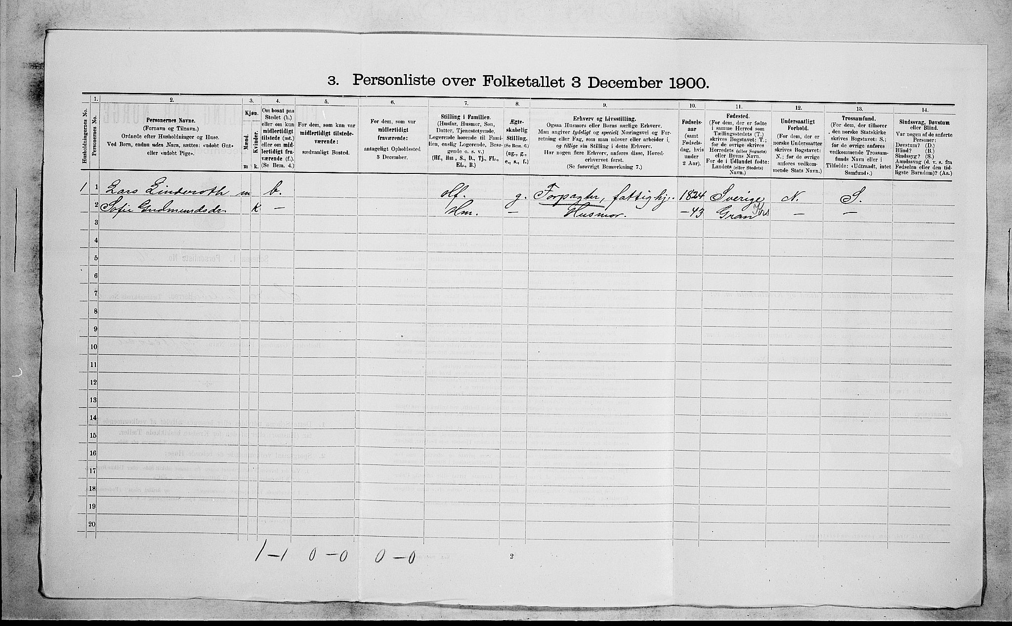 RA, 1900 census for Sande, 1900, p. 1235