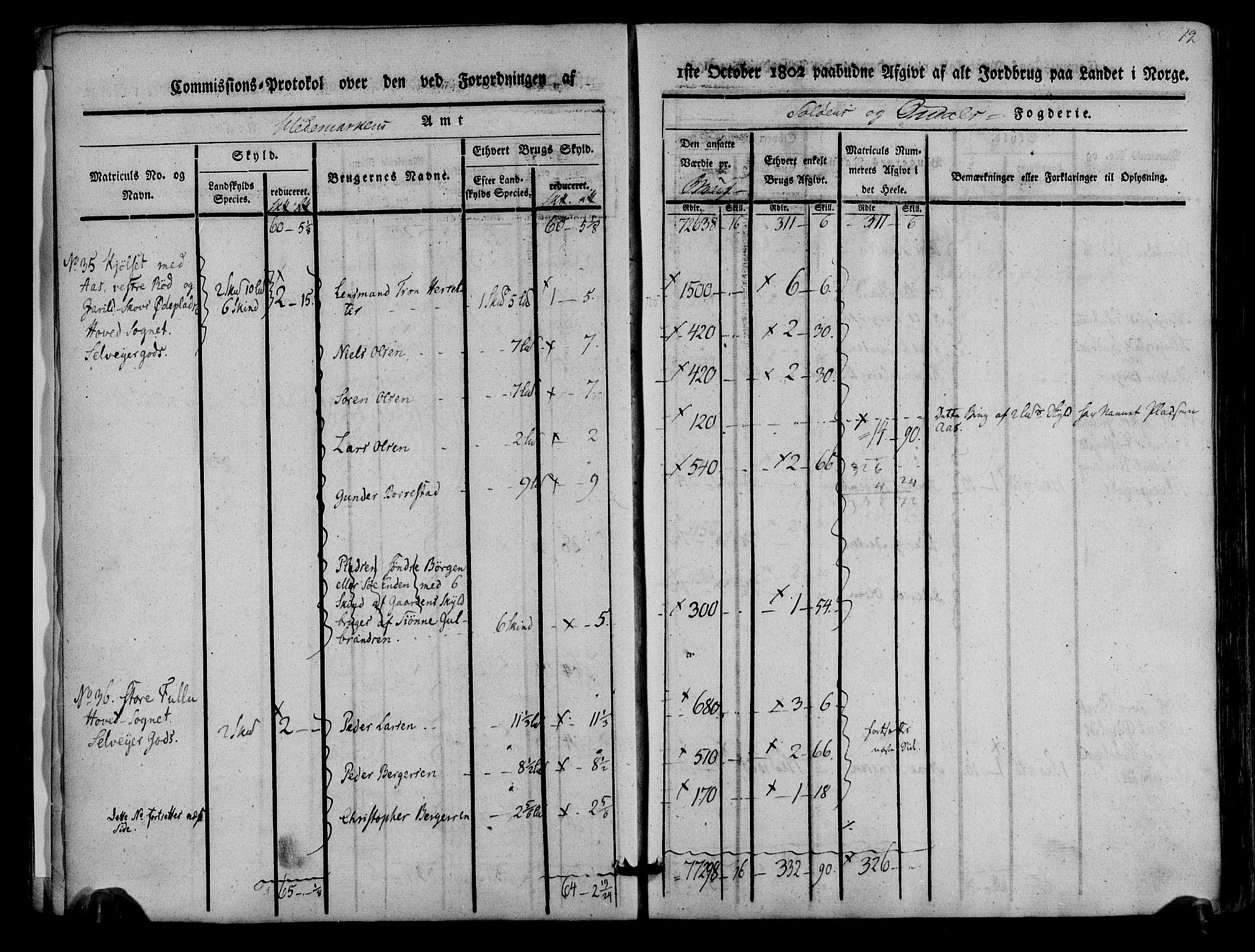 Rentekammeret inntil 1814, Realistisk ordnet avdeling, RA/EA-4070/N/Ne/Nea/L0025: Solør og Odal fogderi. Kommisjonsprotokoll, 1803, p. 13