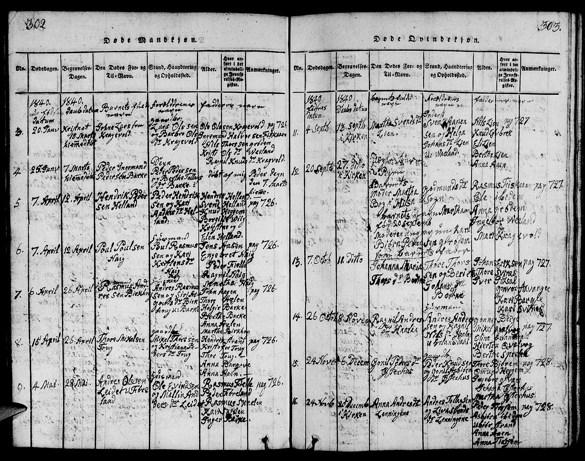 Strand sokneprestkontor, AV/SAST-A-101828/H/Ha/Hab/L0001: Parish register (copy) no. B 1, 1816-1854, p. 302-303