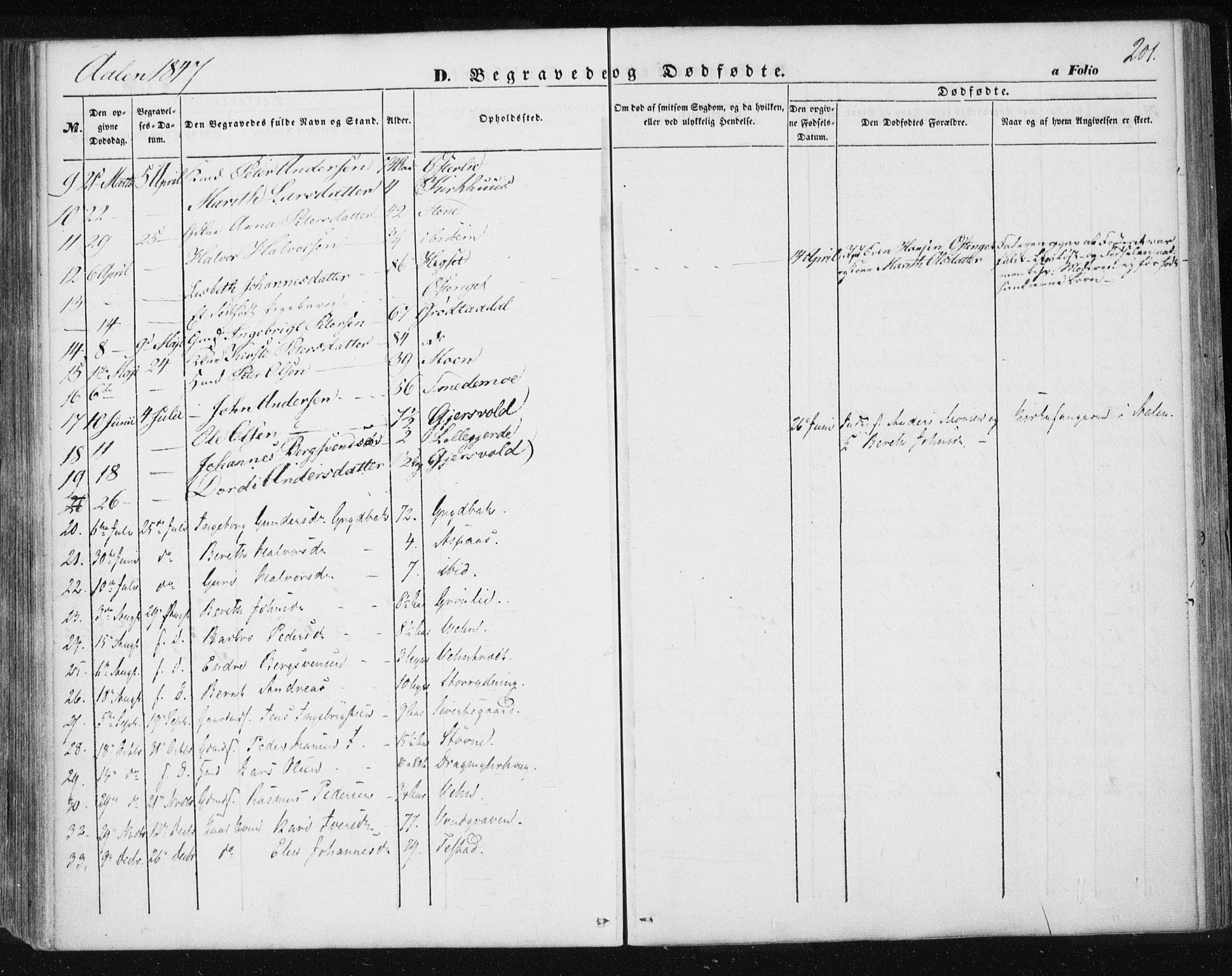 Ministerialprotokoller, klokkerbøker og fødselsregistre - Sør-Trøndelag, SAT/A-1456/685/L0965: Parish register (official) no. 685A06 /3, 1846-1859, p. 201