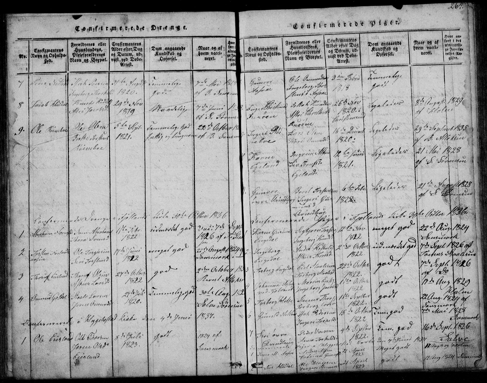 Fjotland sokneprestkontor, AV/SAK-1111-0010/F/Fb/L0001: Parish register (copy) no. B 1, 1816-1849, p. 264